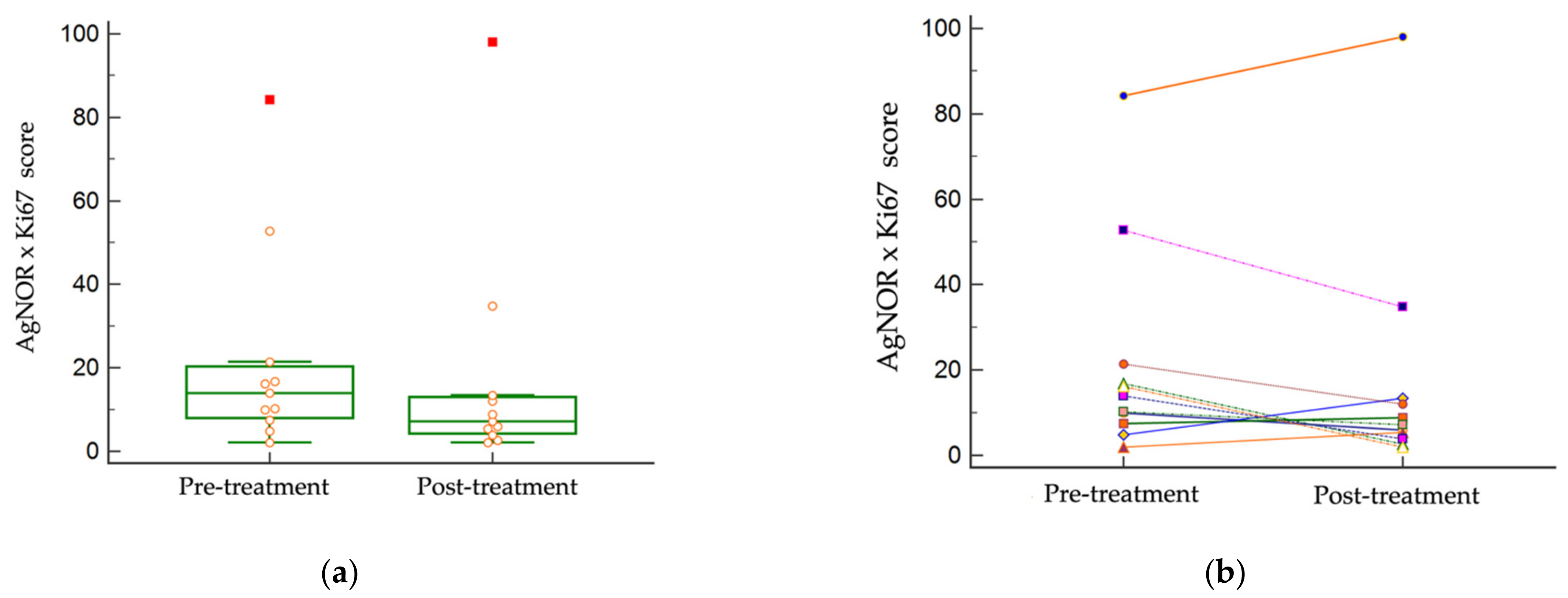Vetsci 09 00277 g005 550