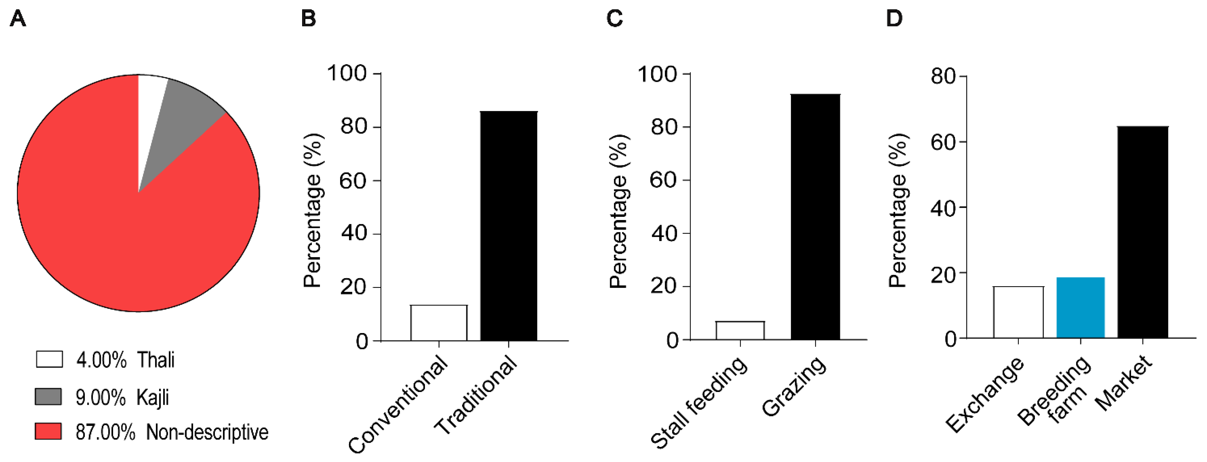 Vetsci 09 00279 g002 550
