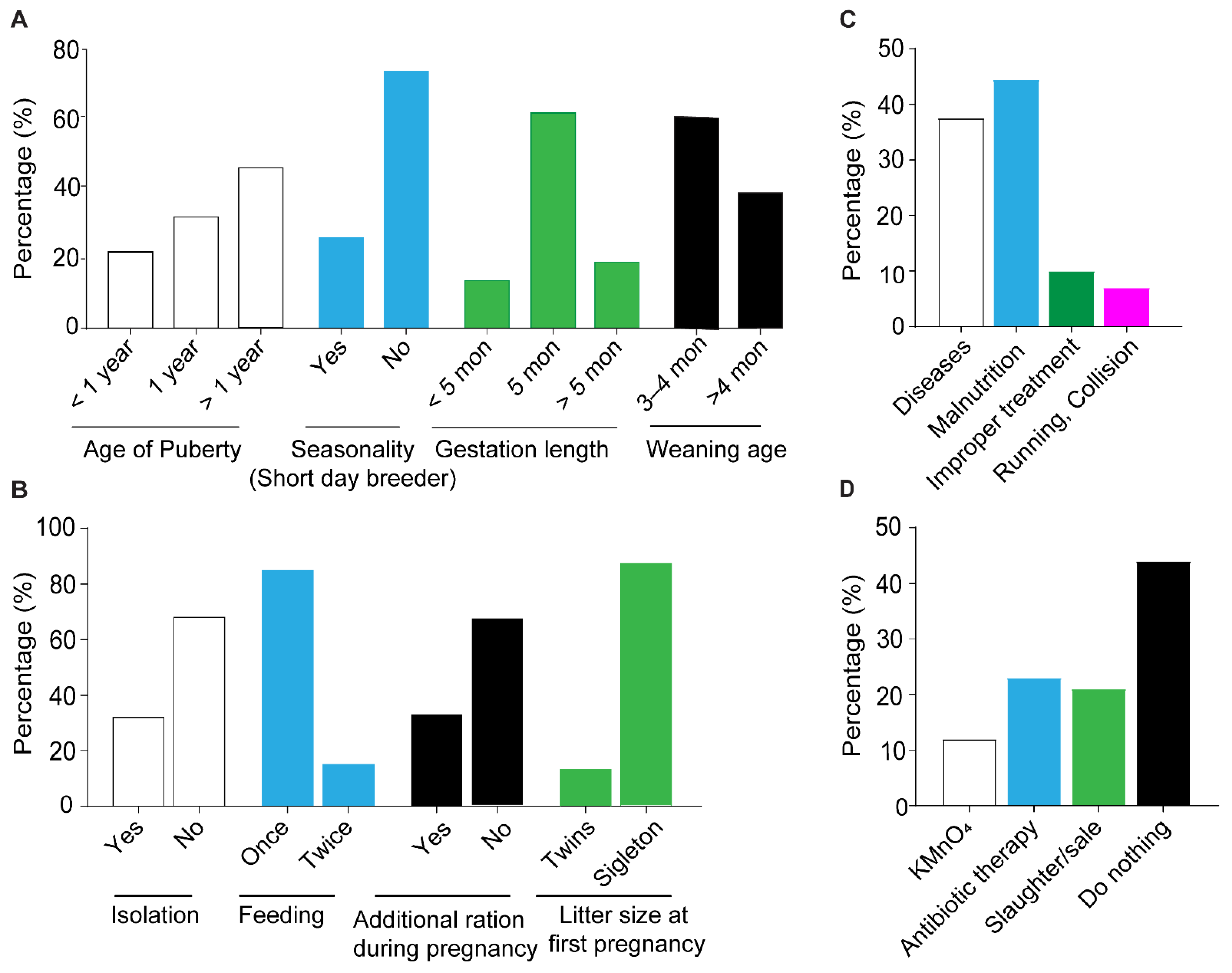 Vetsci 09 00279 g003 550