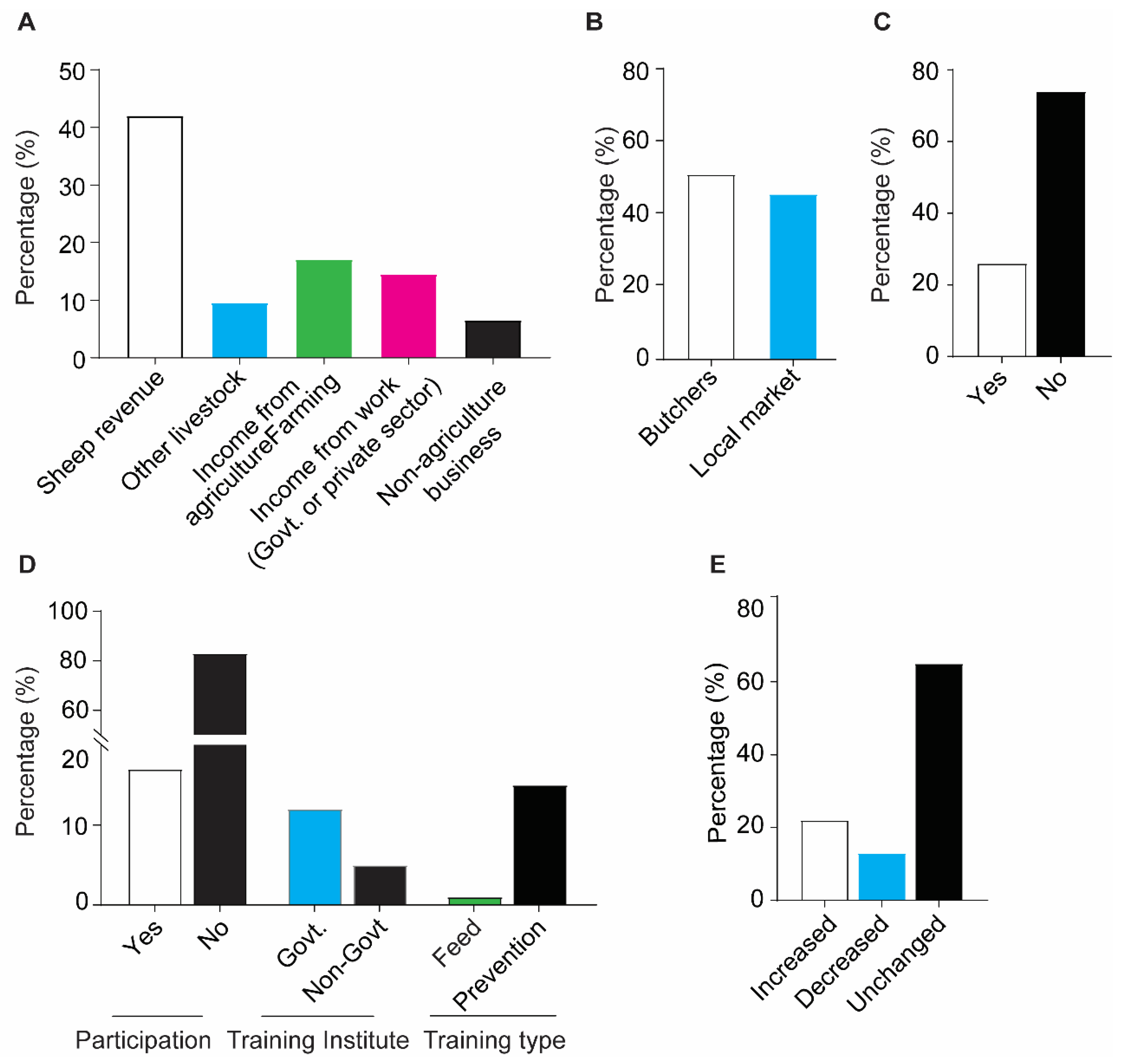 Vetsci 09 00279 g005 550