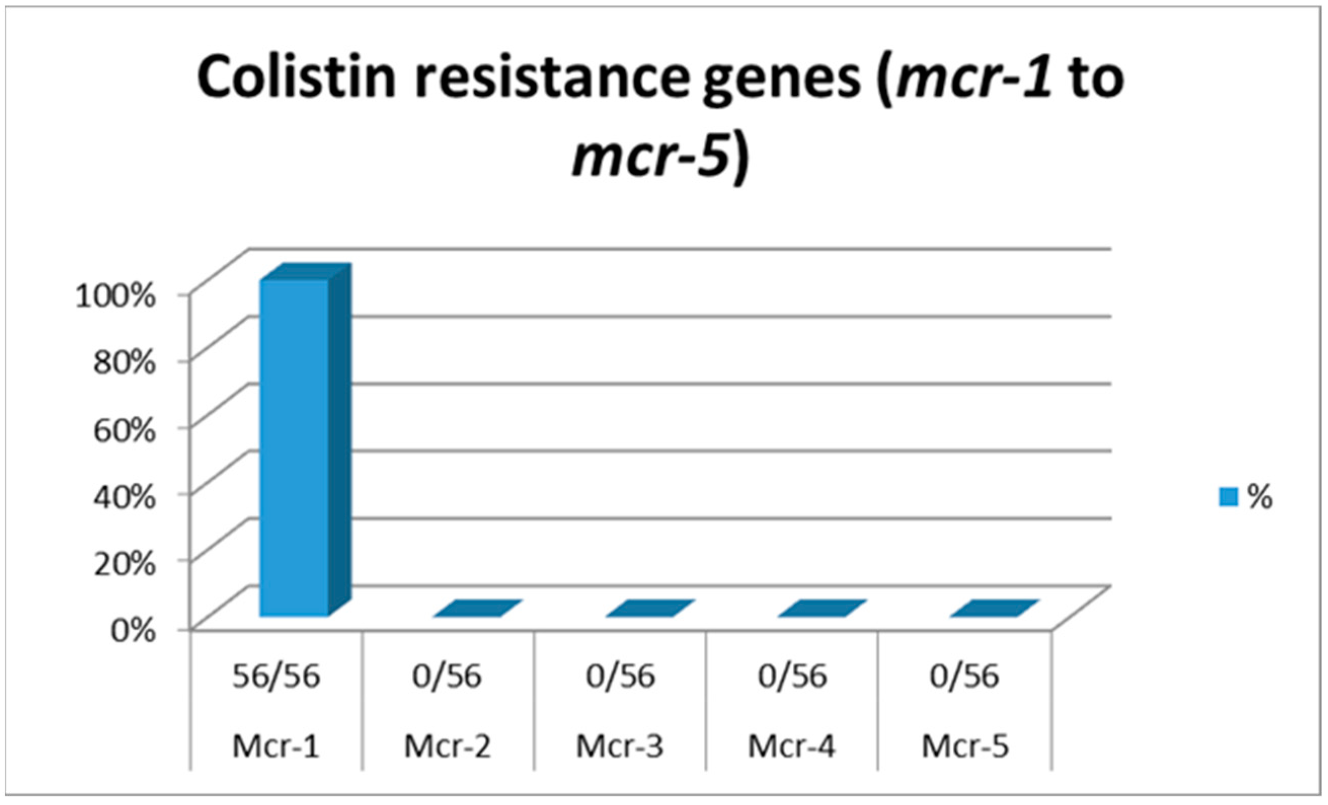 Vetsci 09 00282 g003 550