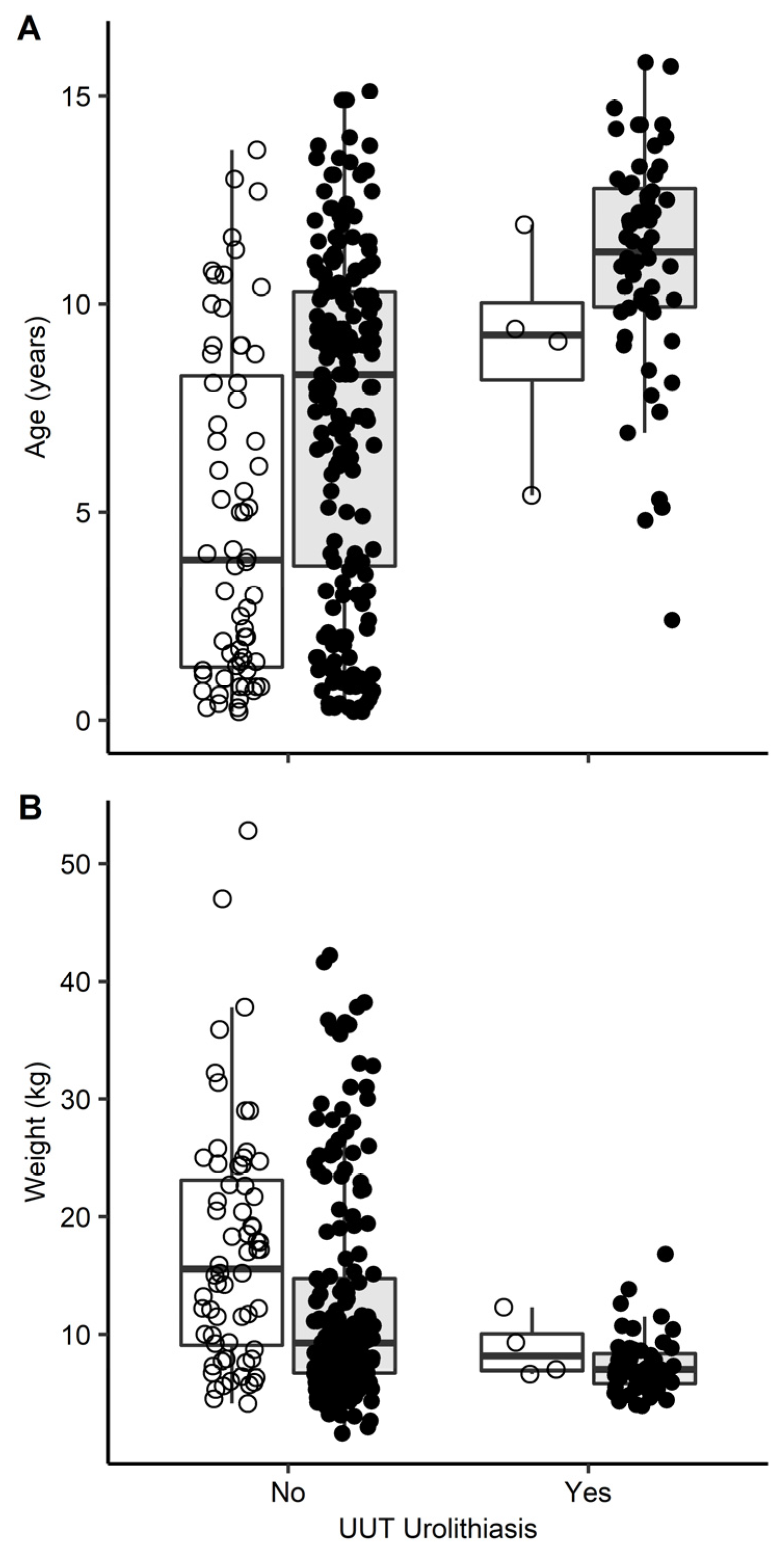 Vetsci 09 00283 g001 550