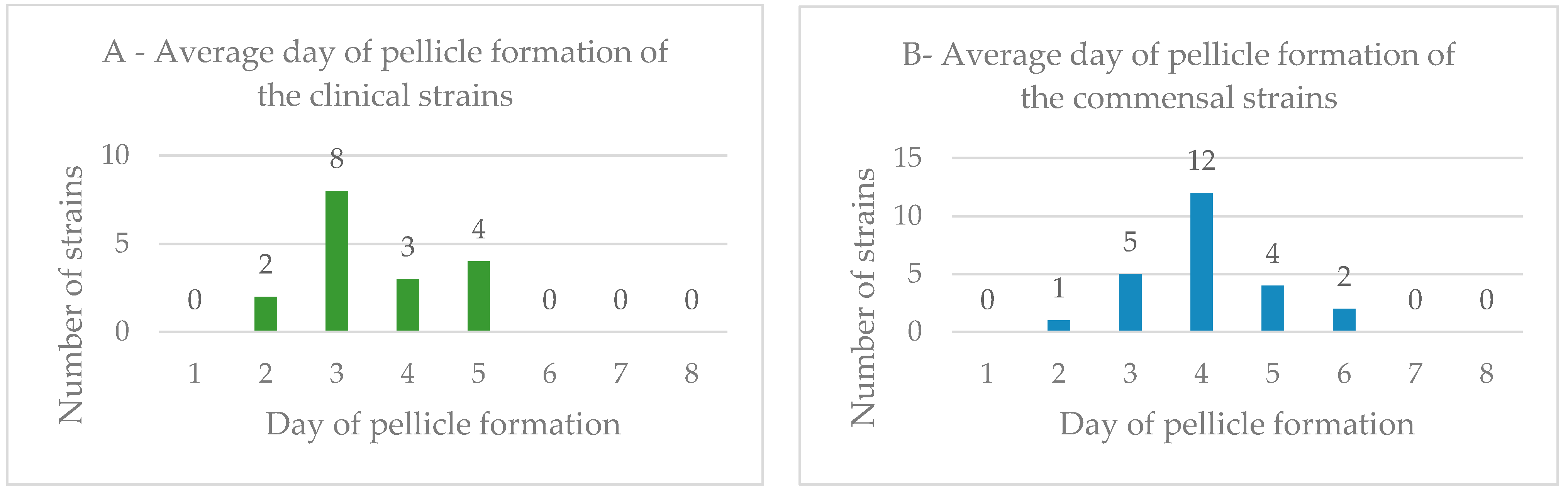Vetsci 09 00284 g002 Vetsci 09 00284 g002
