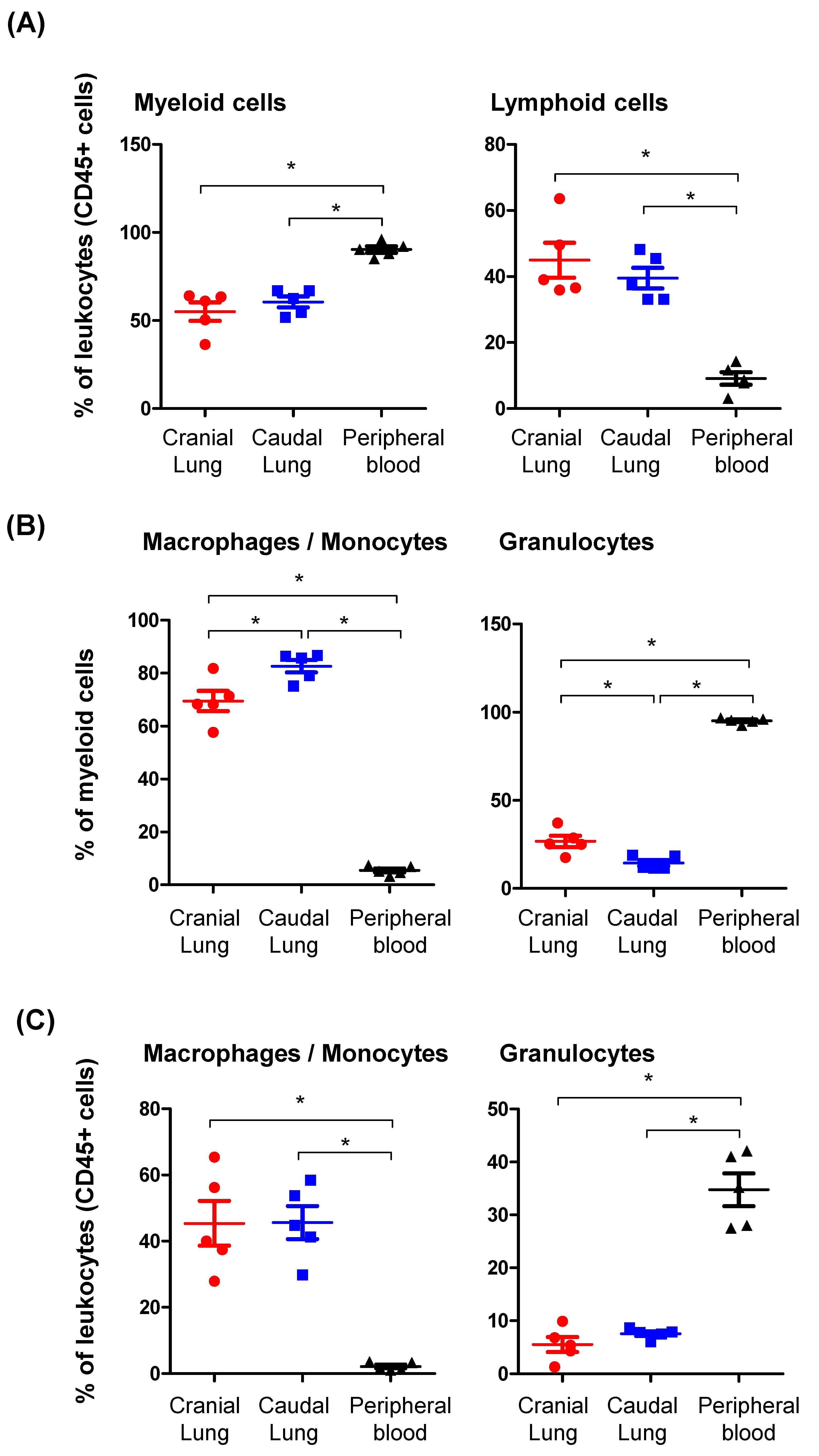 Vetsci 09 00287 g002