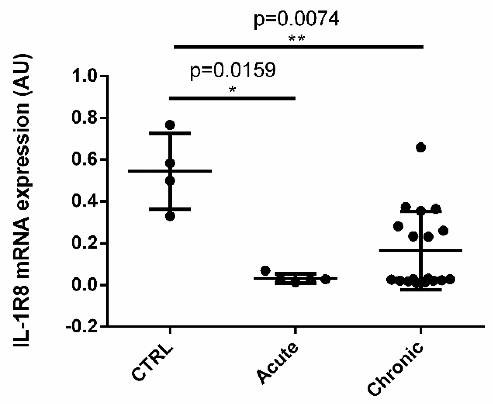 Vetsci 09 00295 g002 550