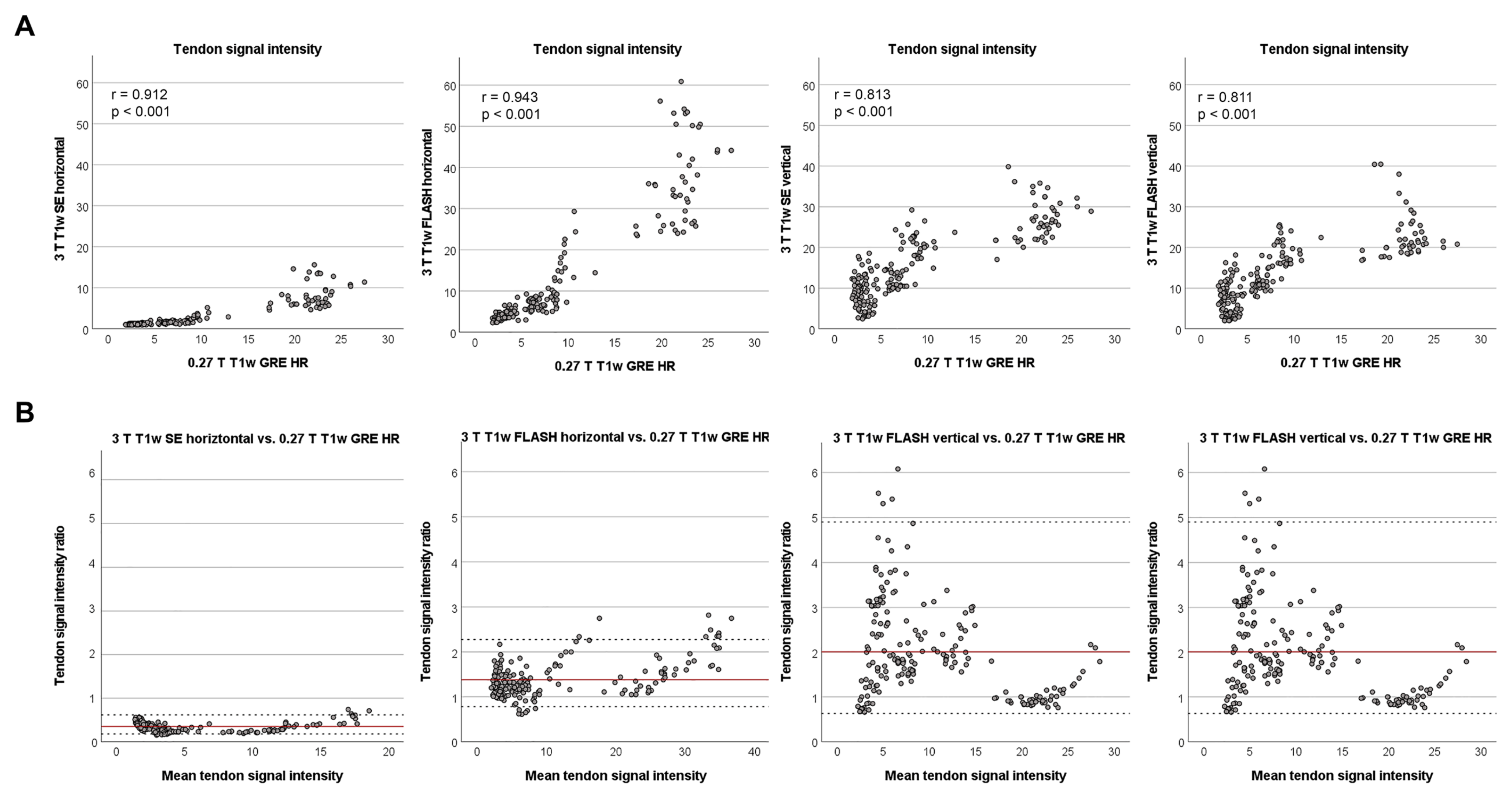 Vetsci 09 00297 g003 550