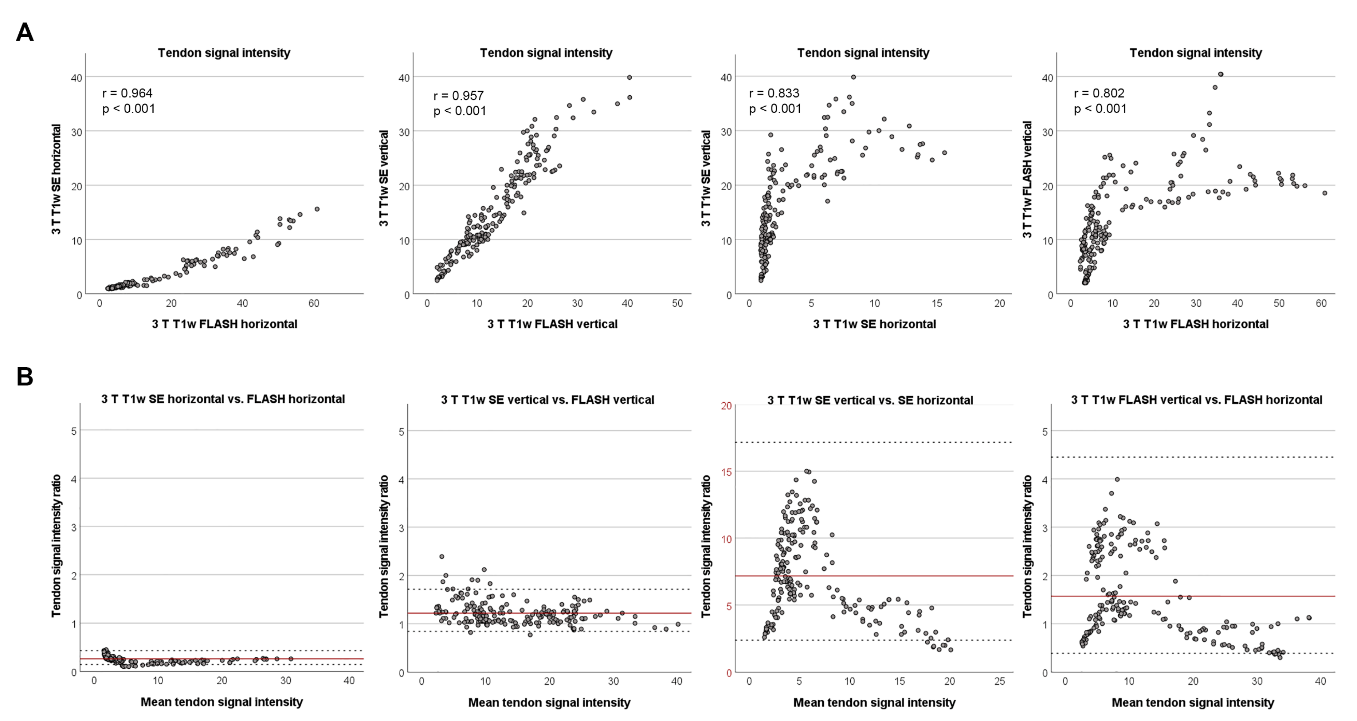 Vetsci 09 00297 g004 550