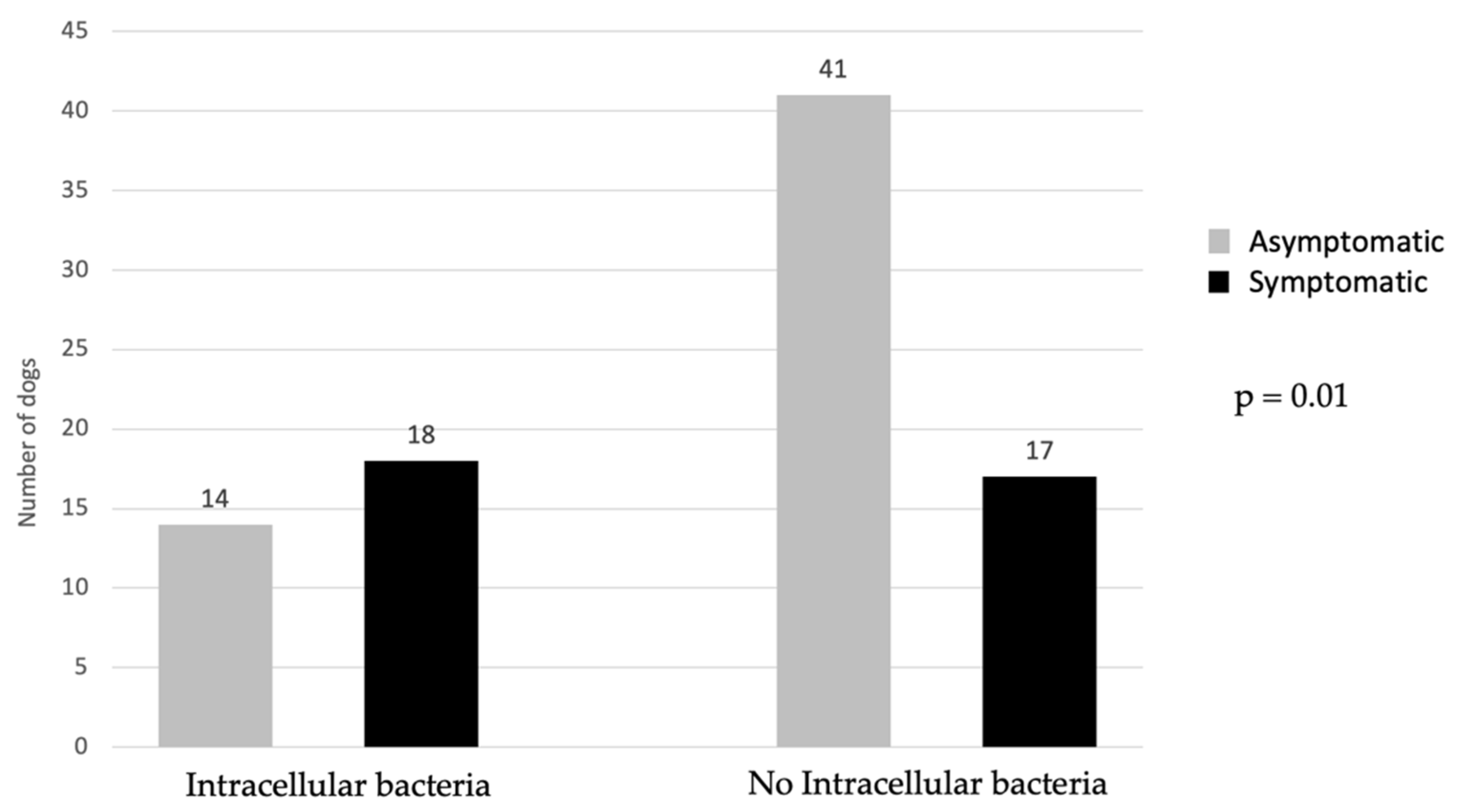 Vetsci 09 00304 g003 550