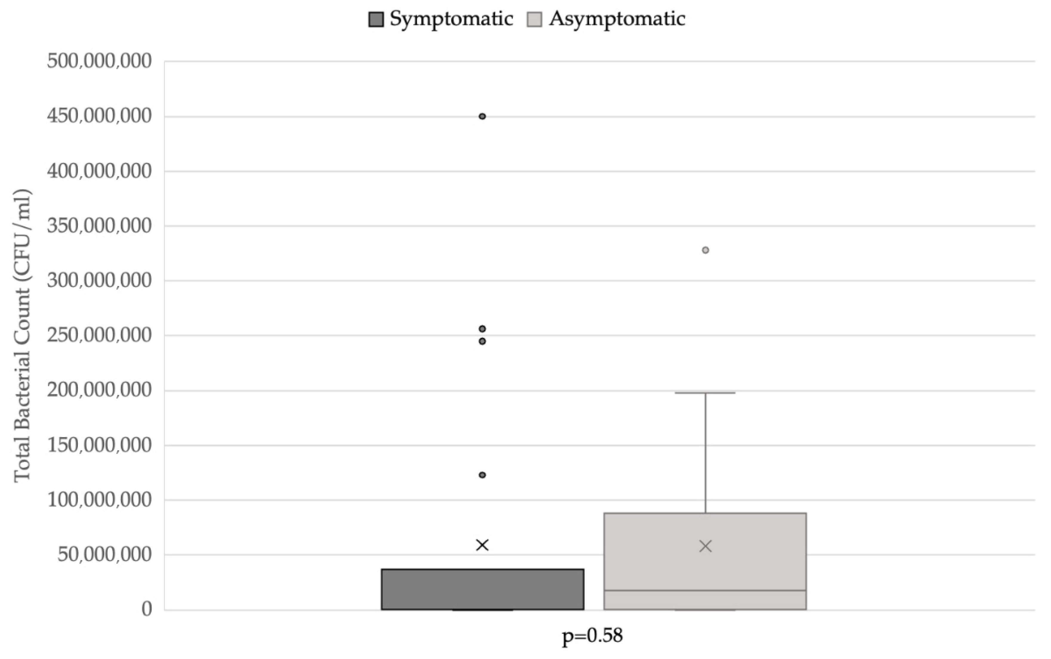 Vetsci 09 00304 g004 550