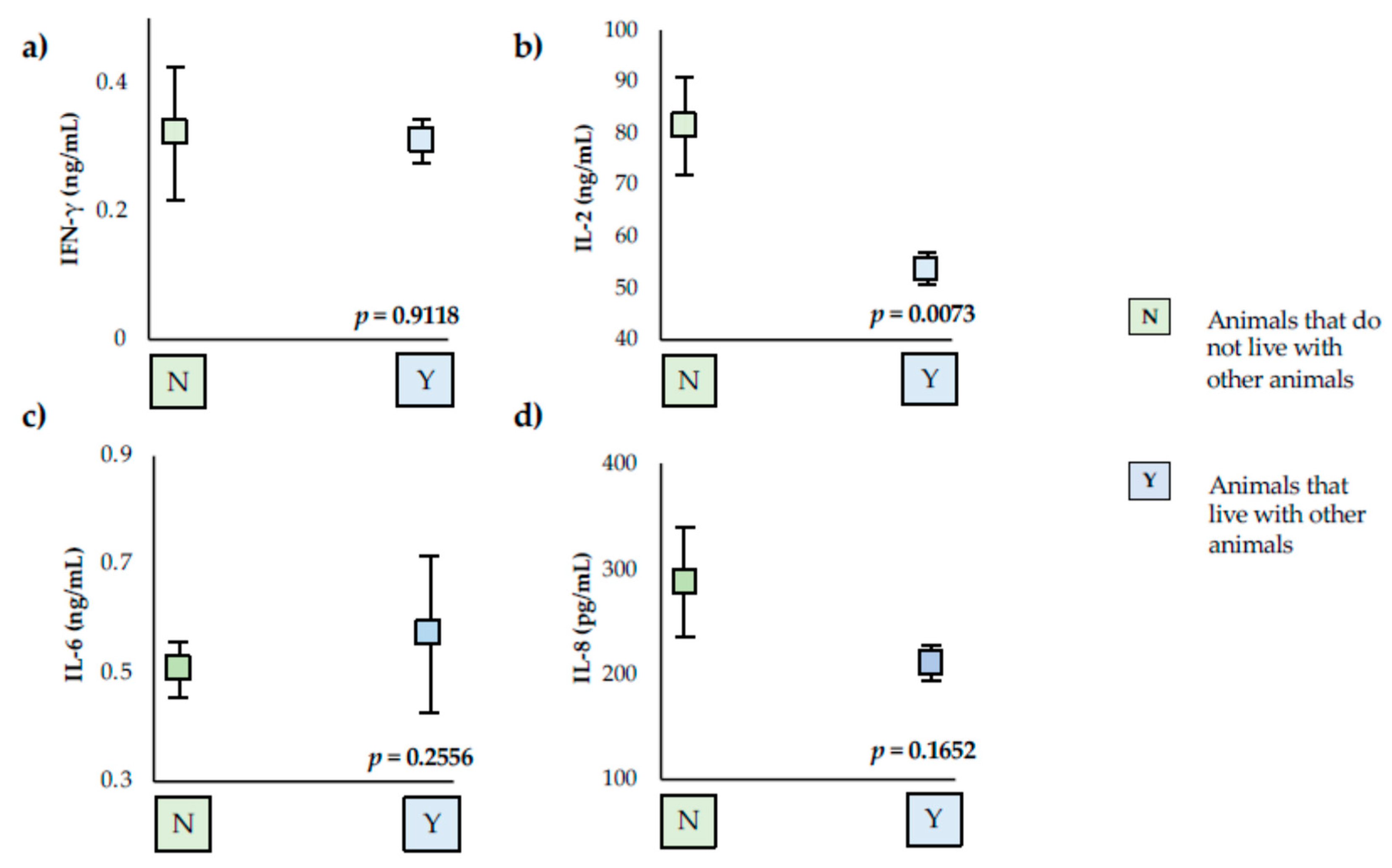 Vetsci 09 00305 g001 Vetsci 09 00305 g001