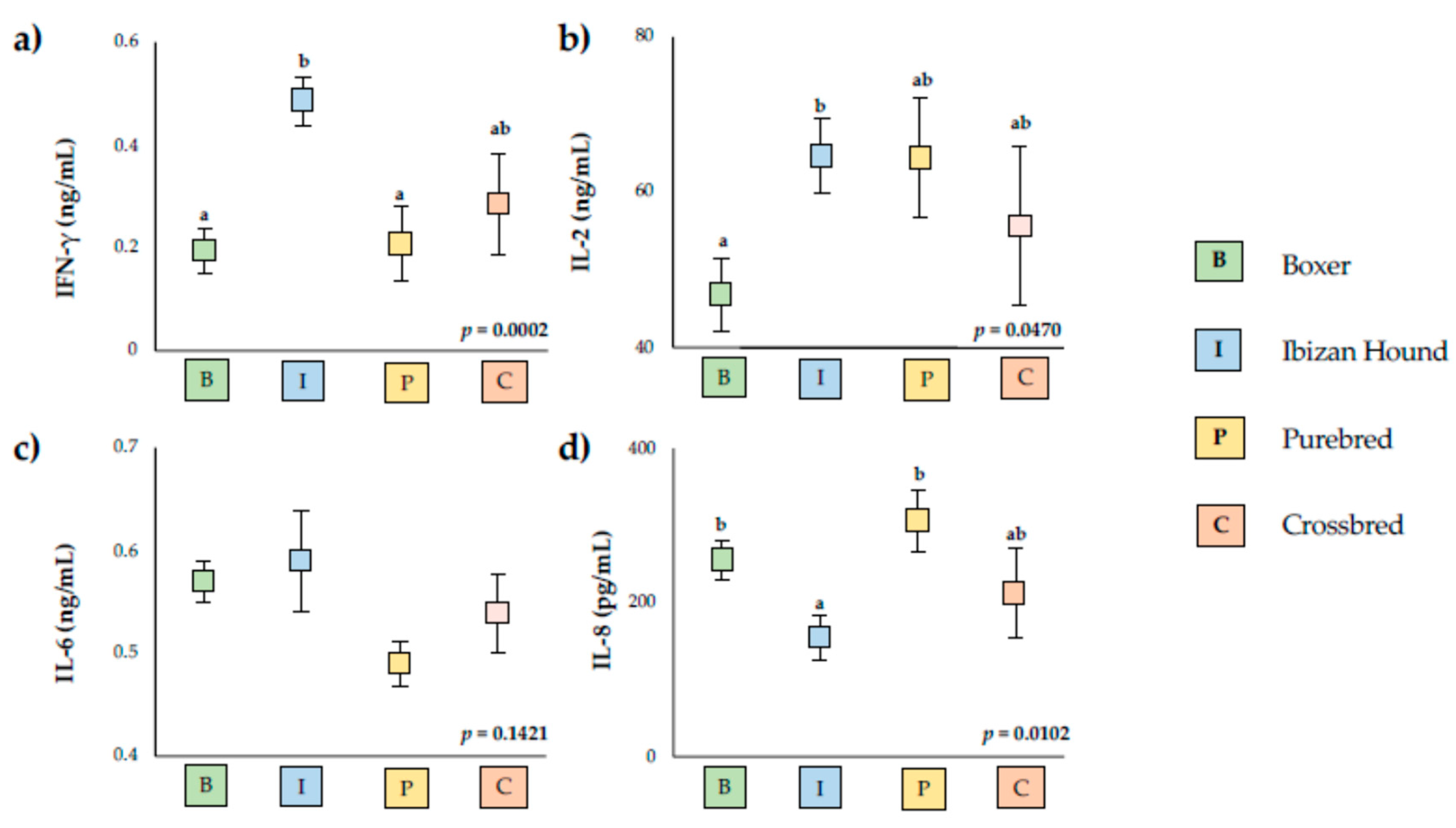 Vetsci 09 00305 g002 Vetsci 09 00305 g002