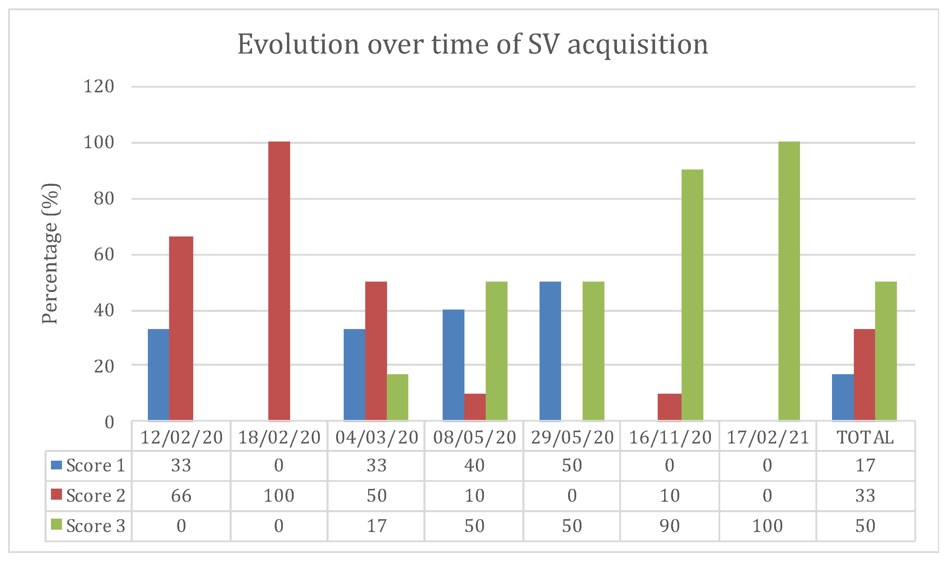 Vetsci 09 00308 g003 550