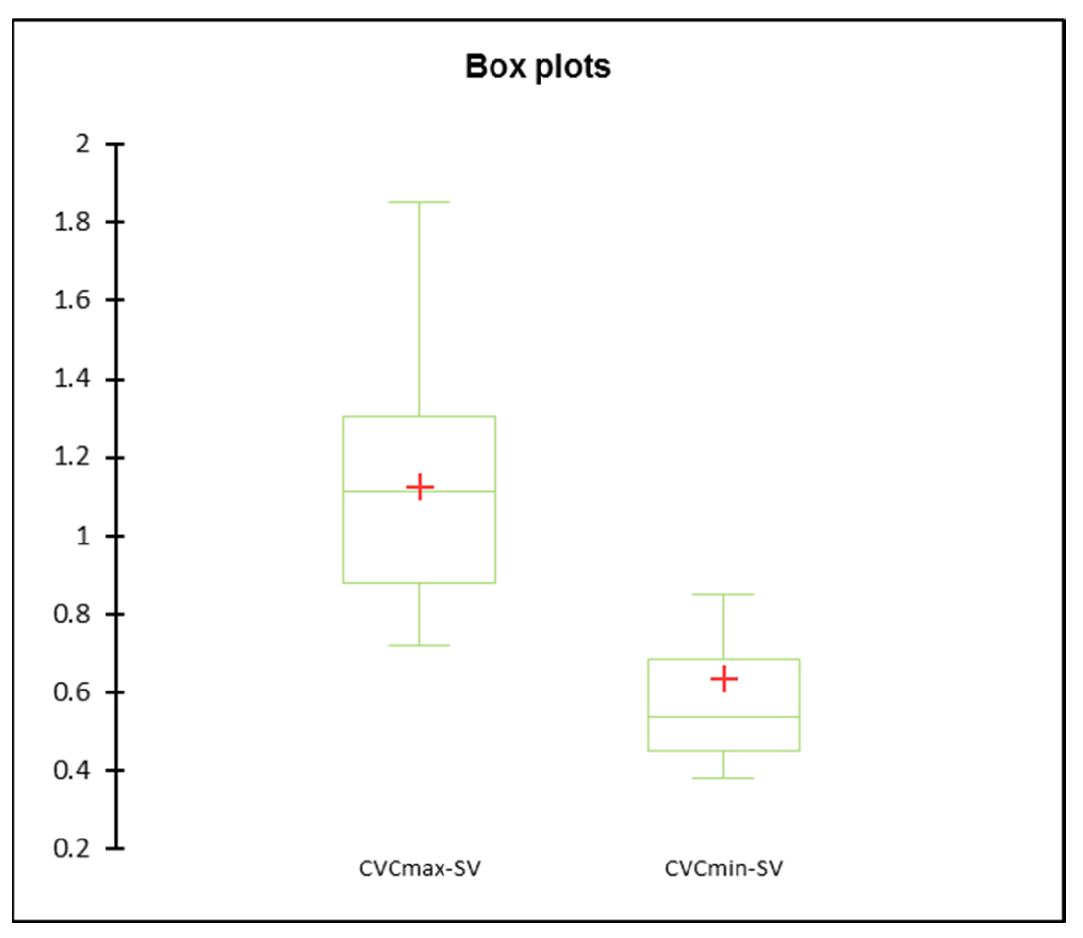 Vetsci 09 00308 g004 550