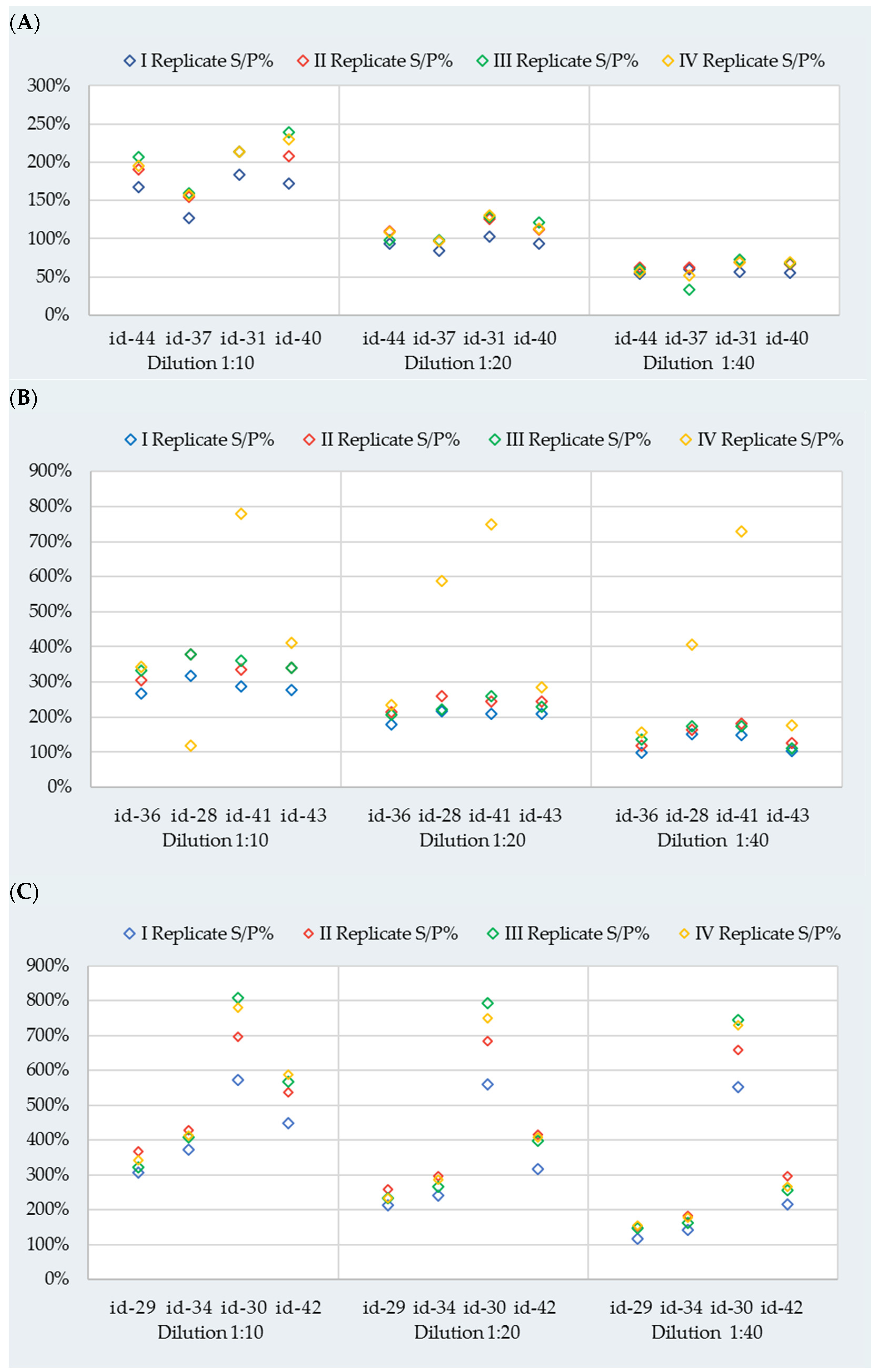 Vetsci 09 00311 g001 550