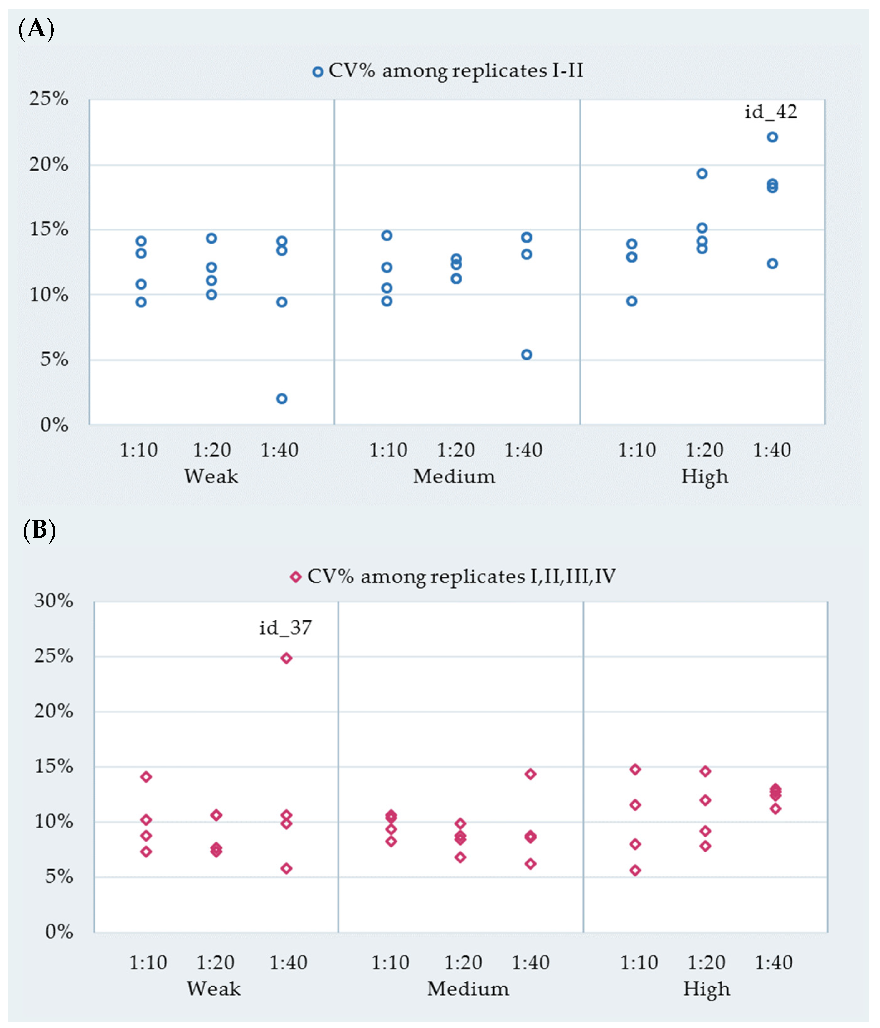 Vetsci 09 00311 g002 550