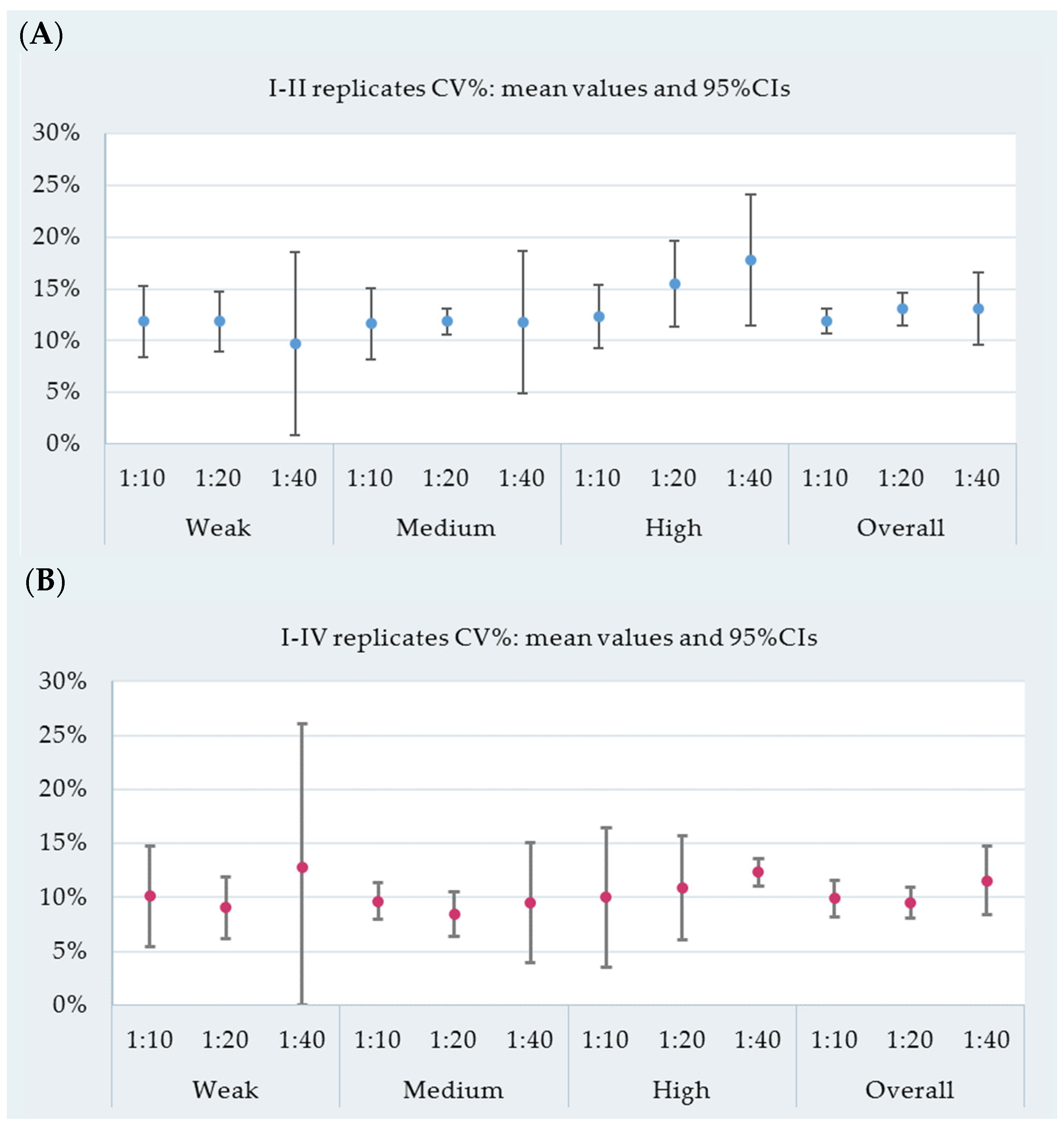 Vetsci 09 00311 g003 550