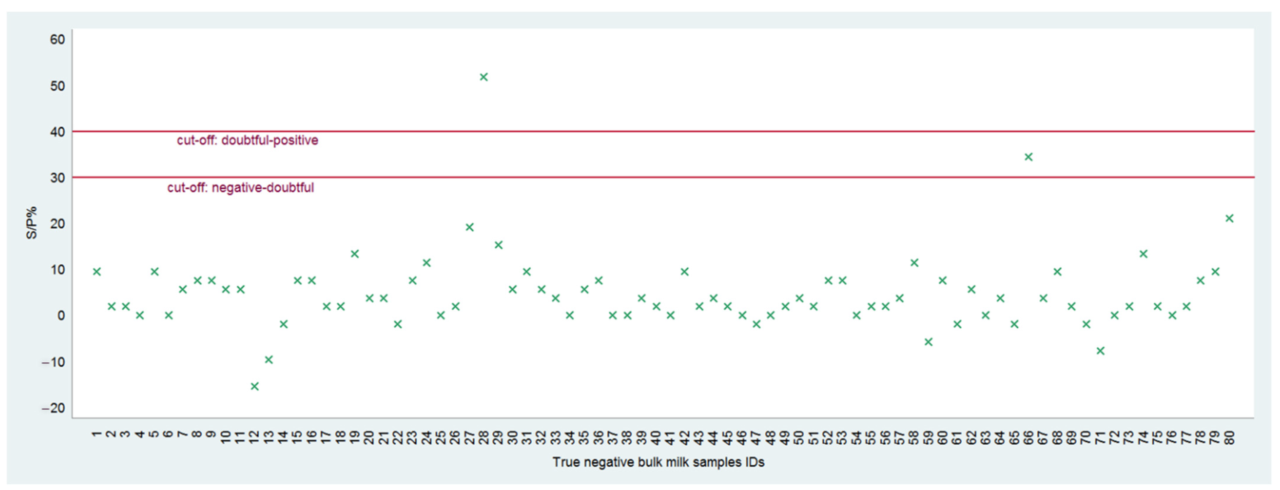 Vetsci 09 00311 g004 550