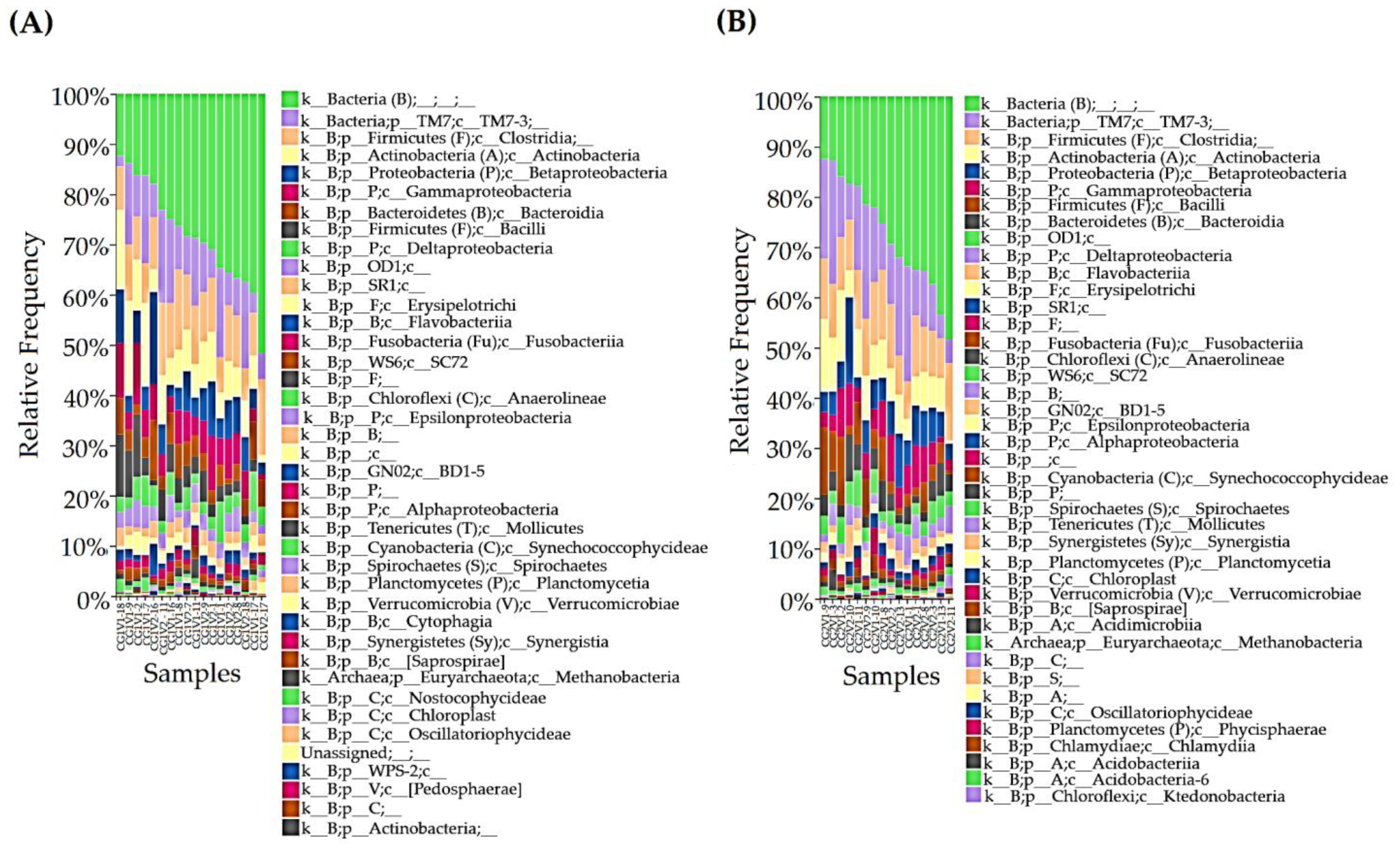 Vetsci 09 00313 g001 550
