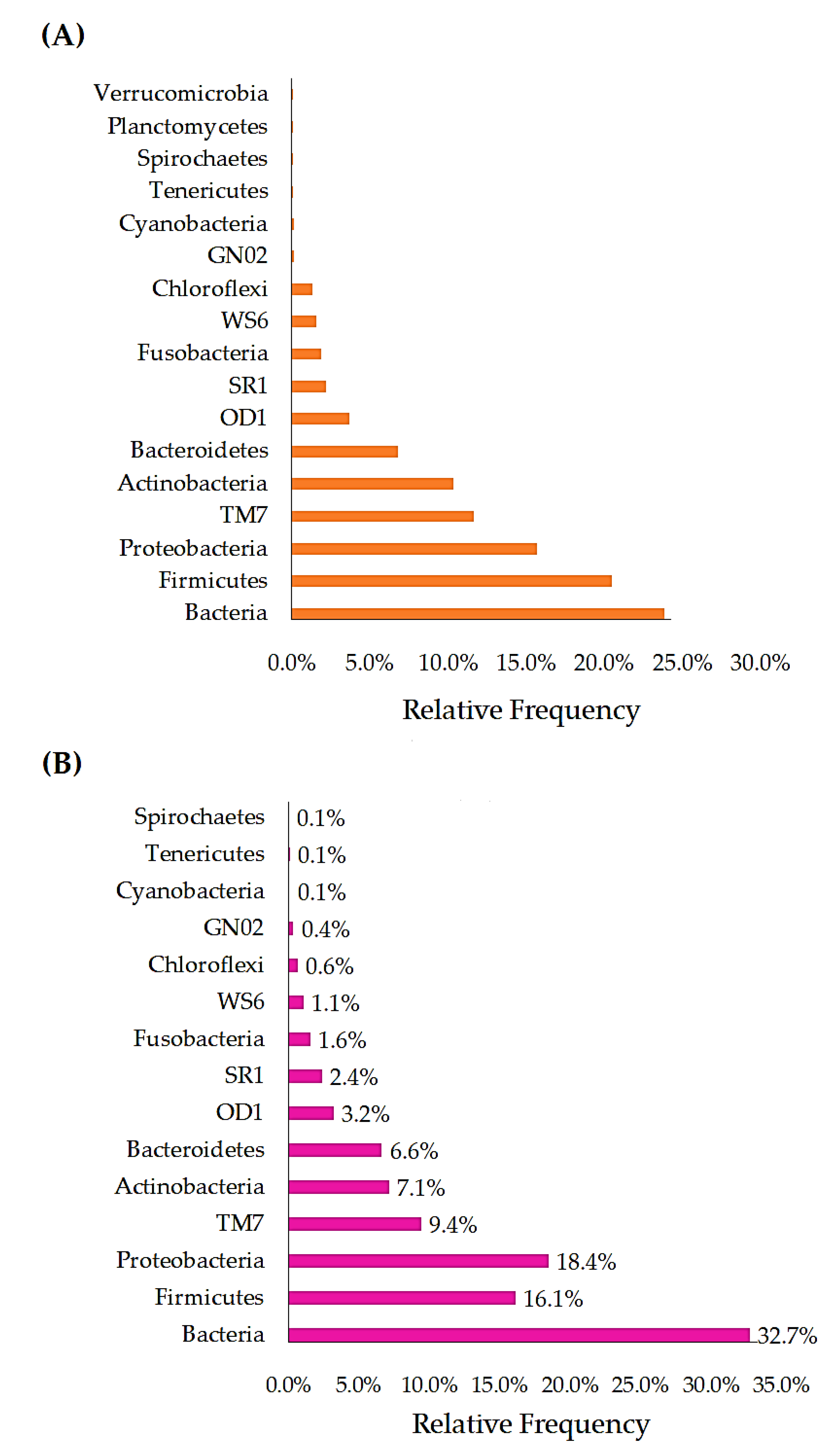 Vetsci 09 00313 g002 550