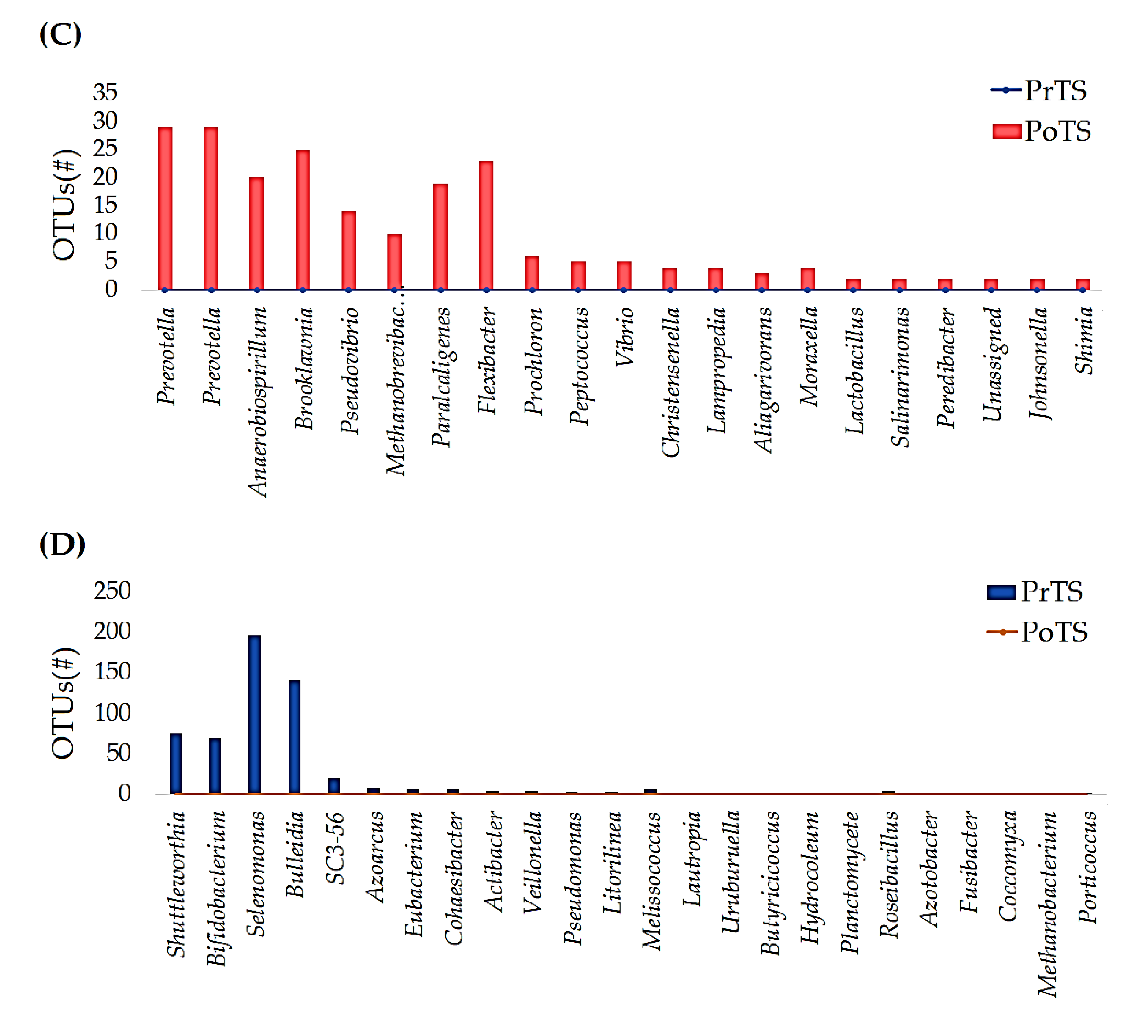 Vetsci 09 00313 g004b 550