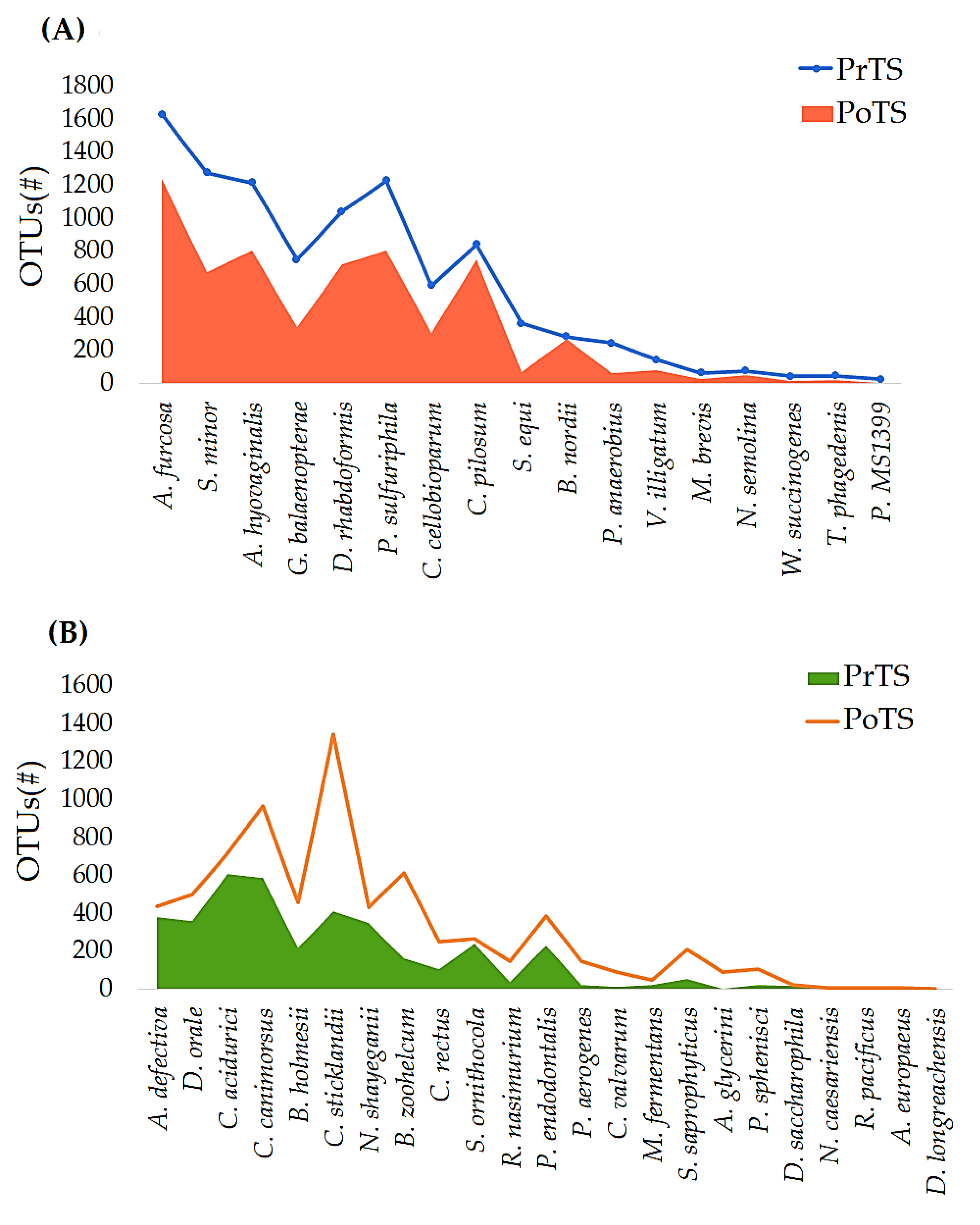 Vetsci 09 00313 g006a 550