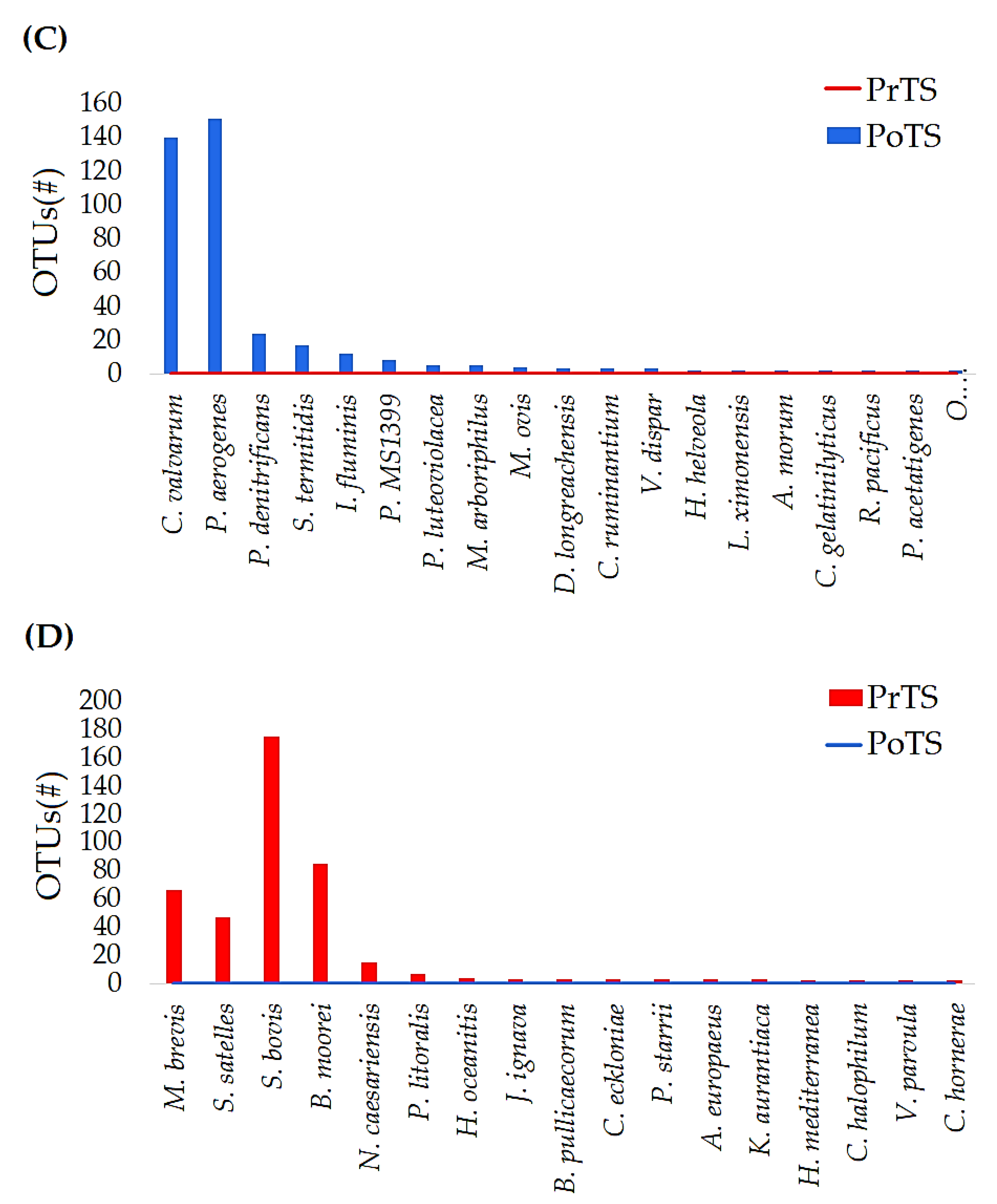 Vetsci 09 00313 g007b 550
