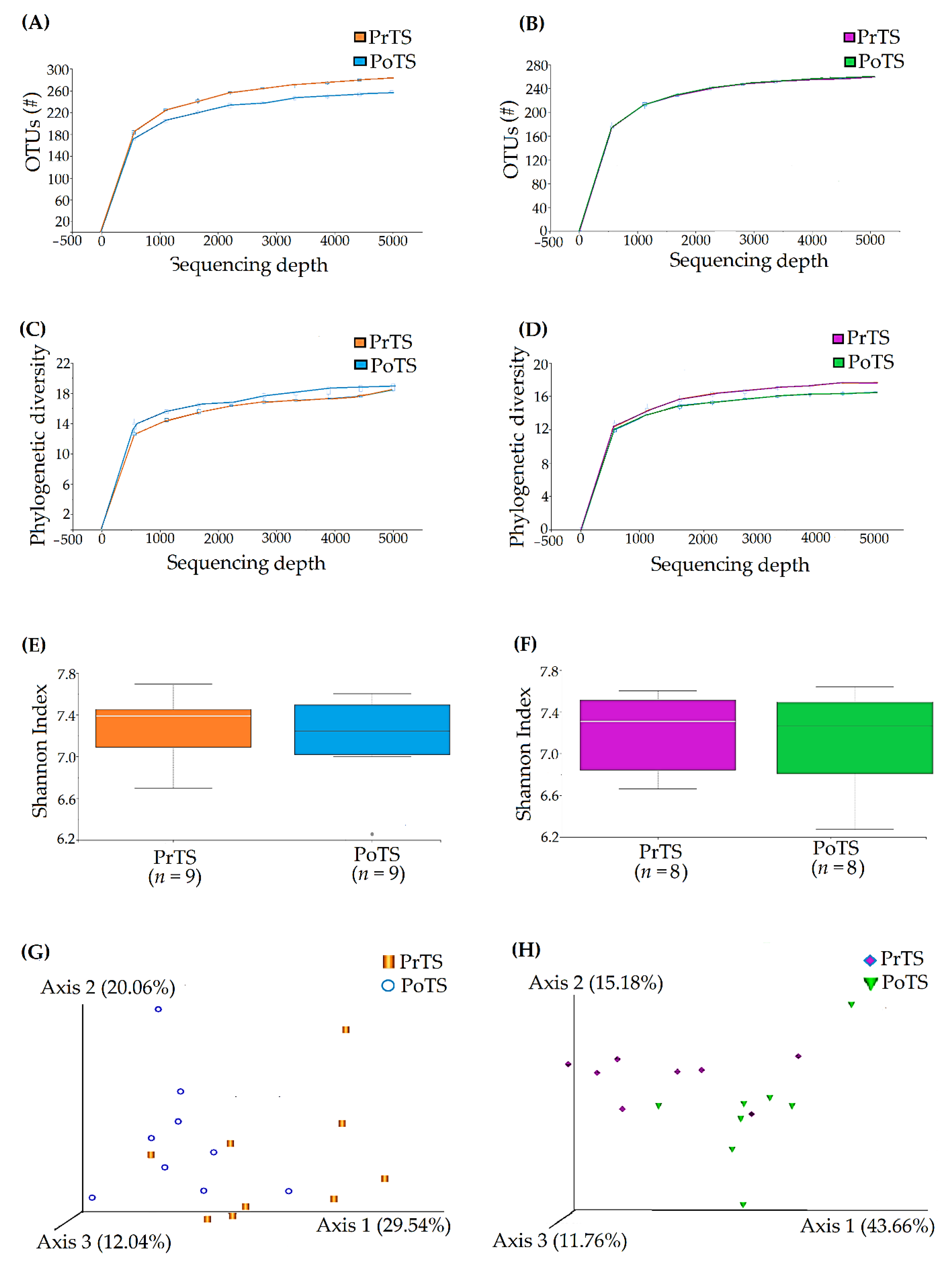 Vetsci 09 00313 g008 550