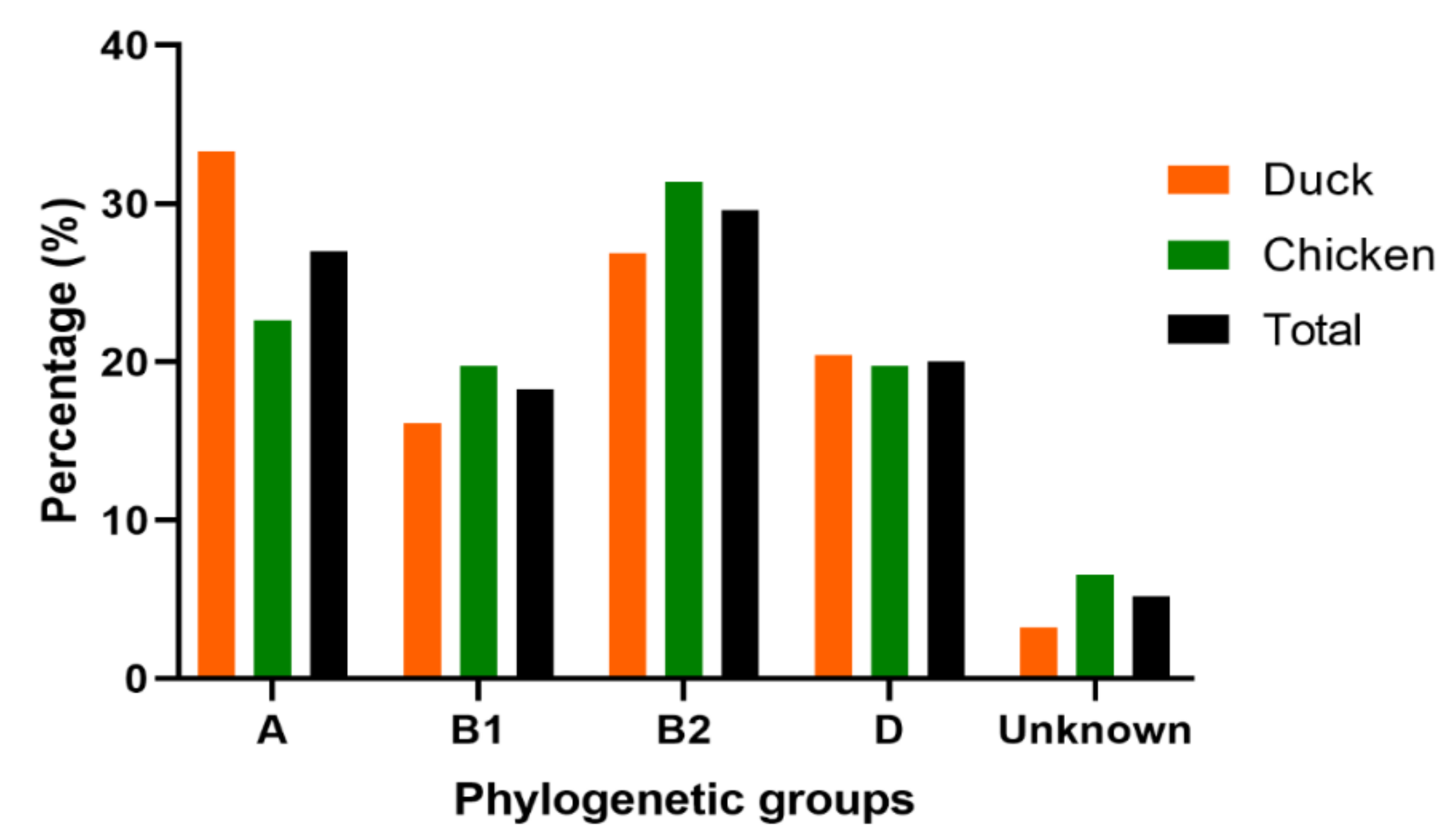 Vetsci 09 00319 g002