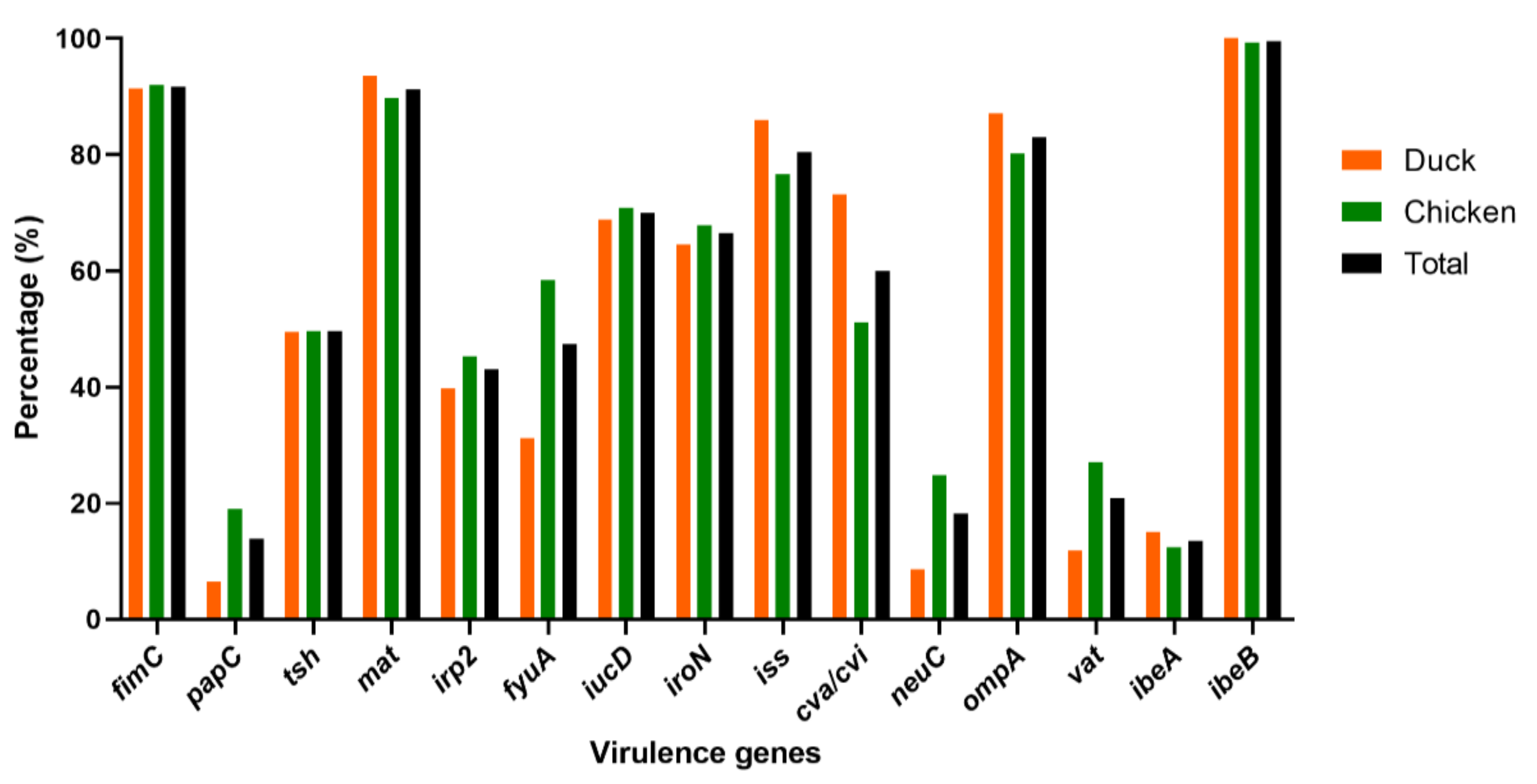 Vetsci 09 00319 g003