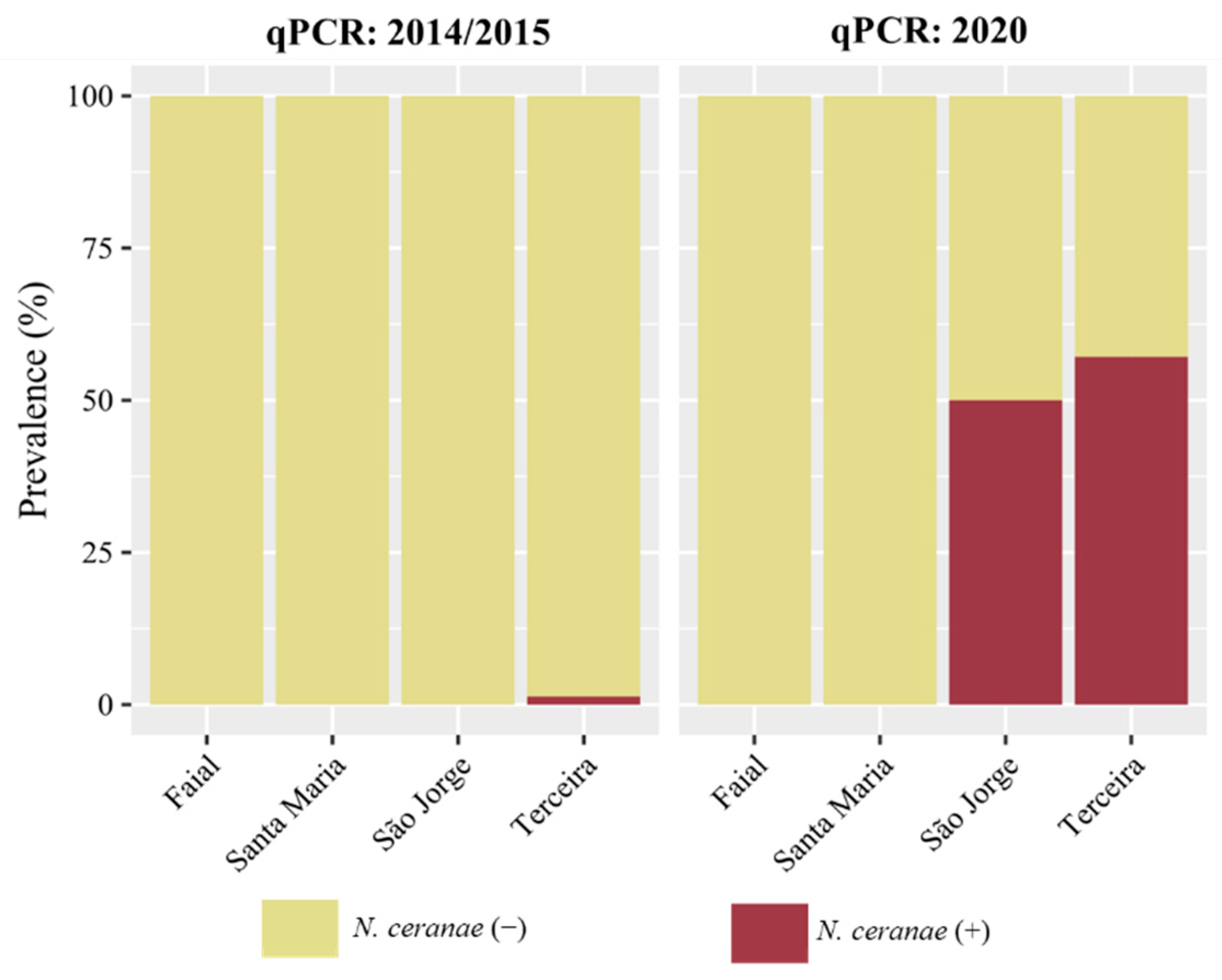 Vetsci 09 00320 g003