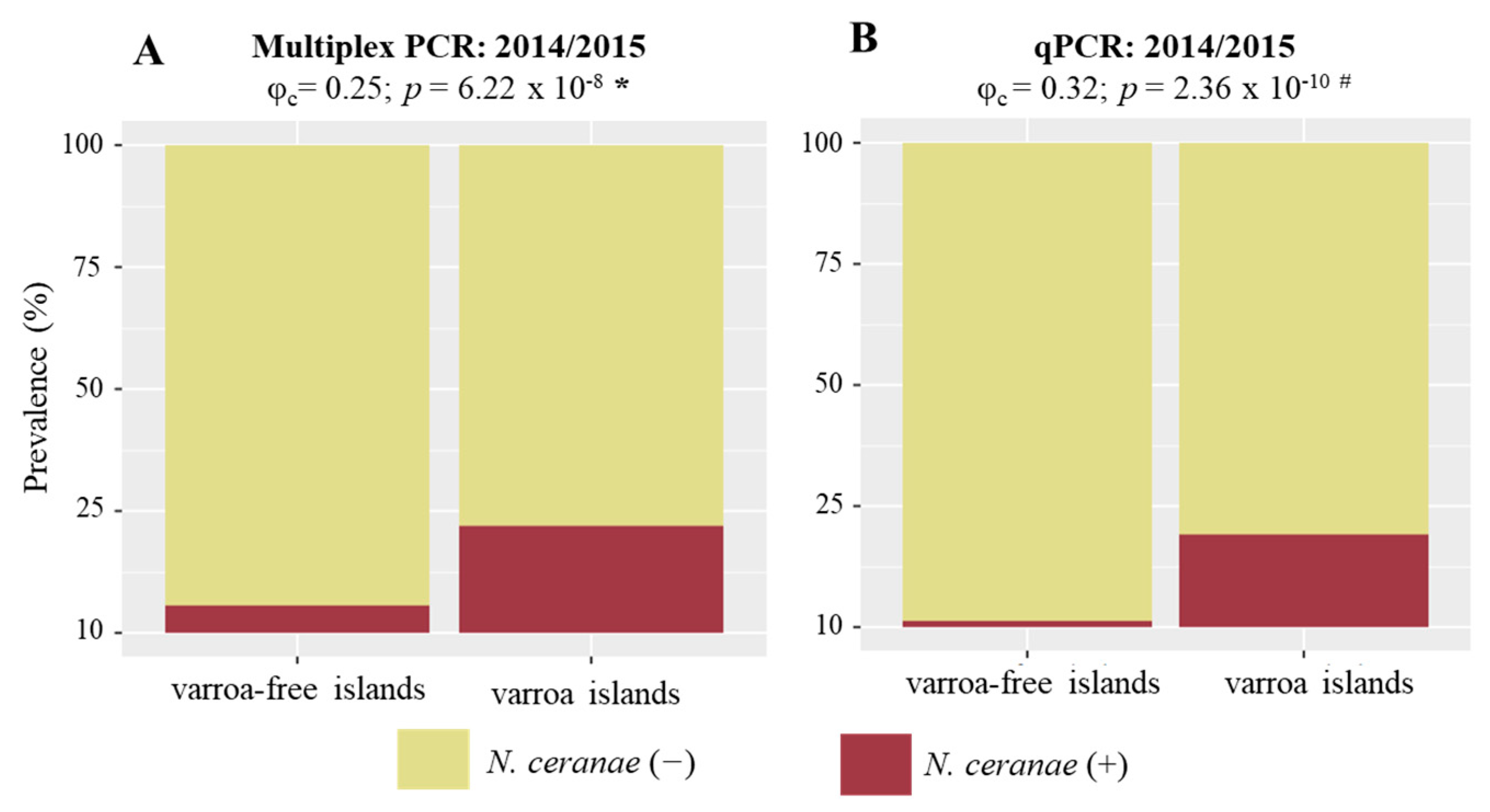 Vetsci 09 00320 g005