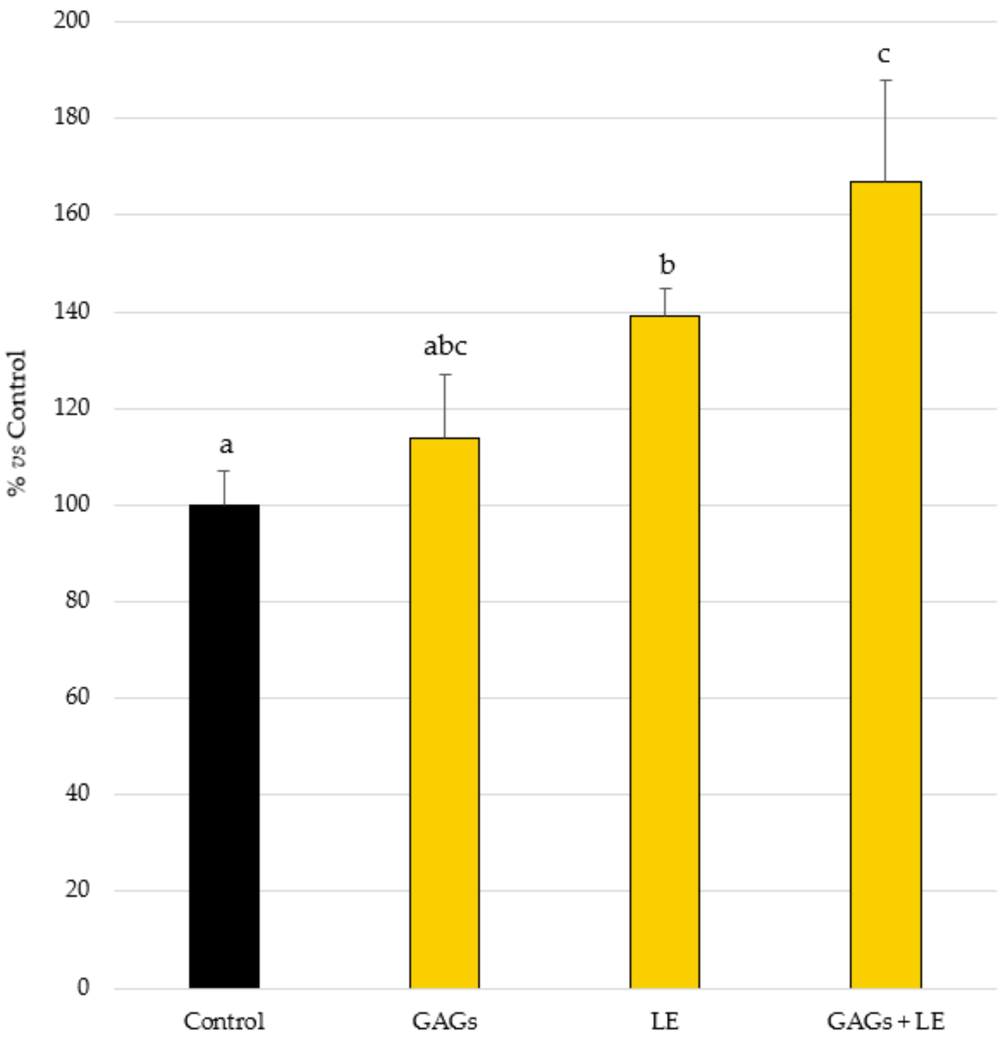 Vetsci 09 00323 g001 Vetsci 09 00323 g001