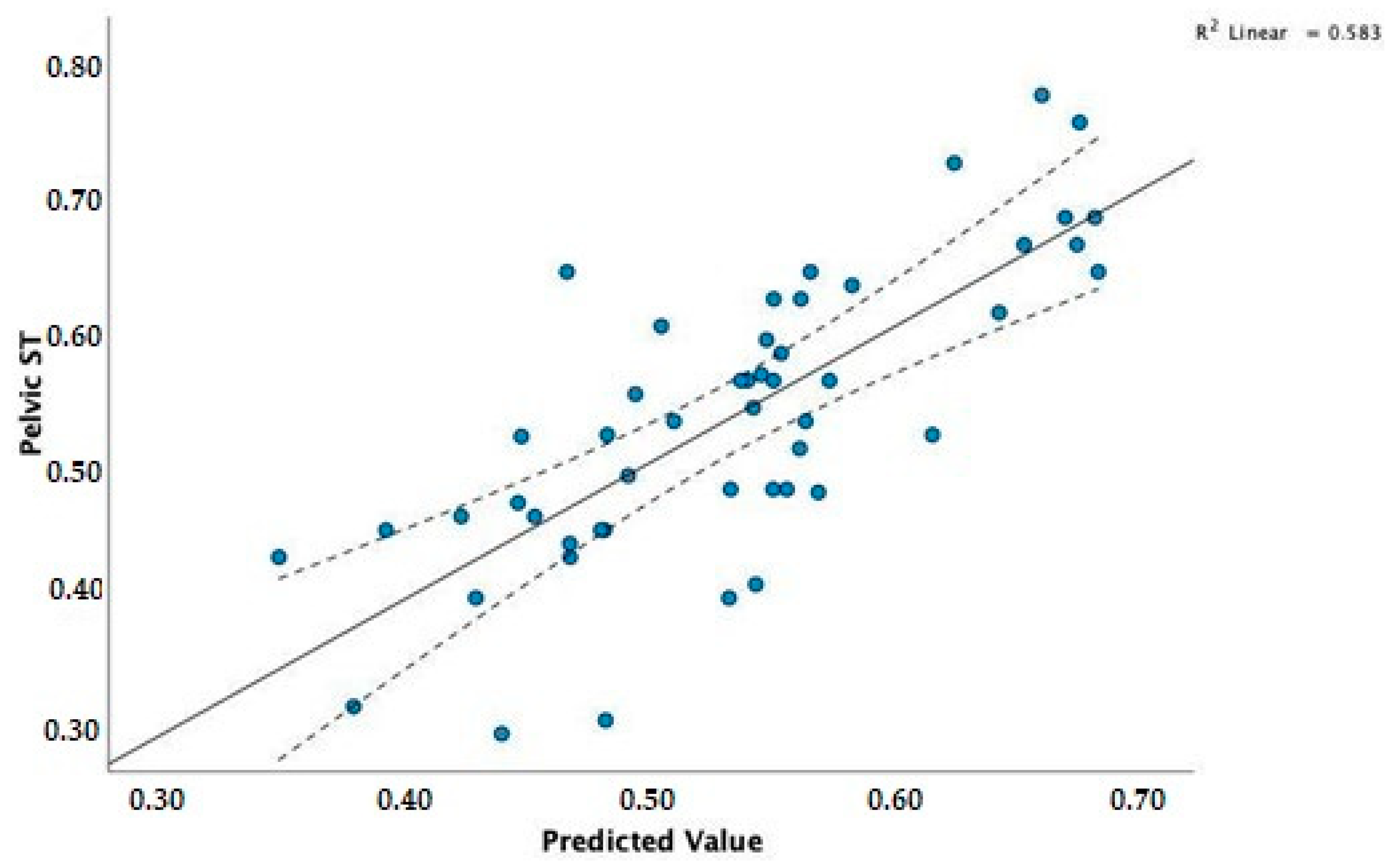 Vetsci 09 00325 g006 550