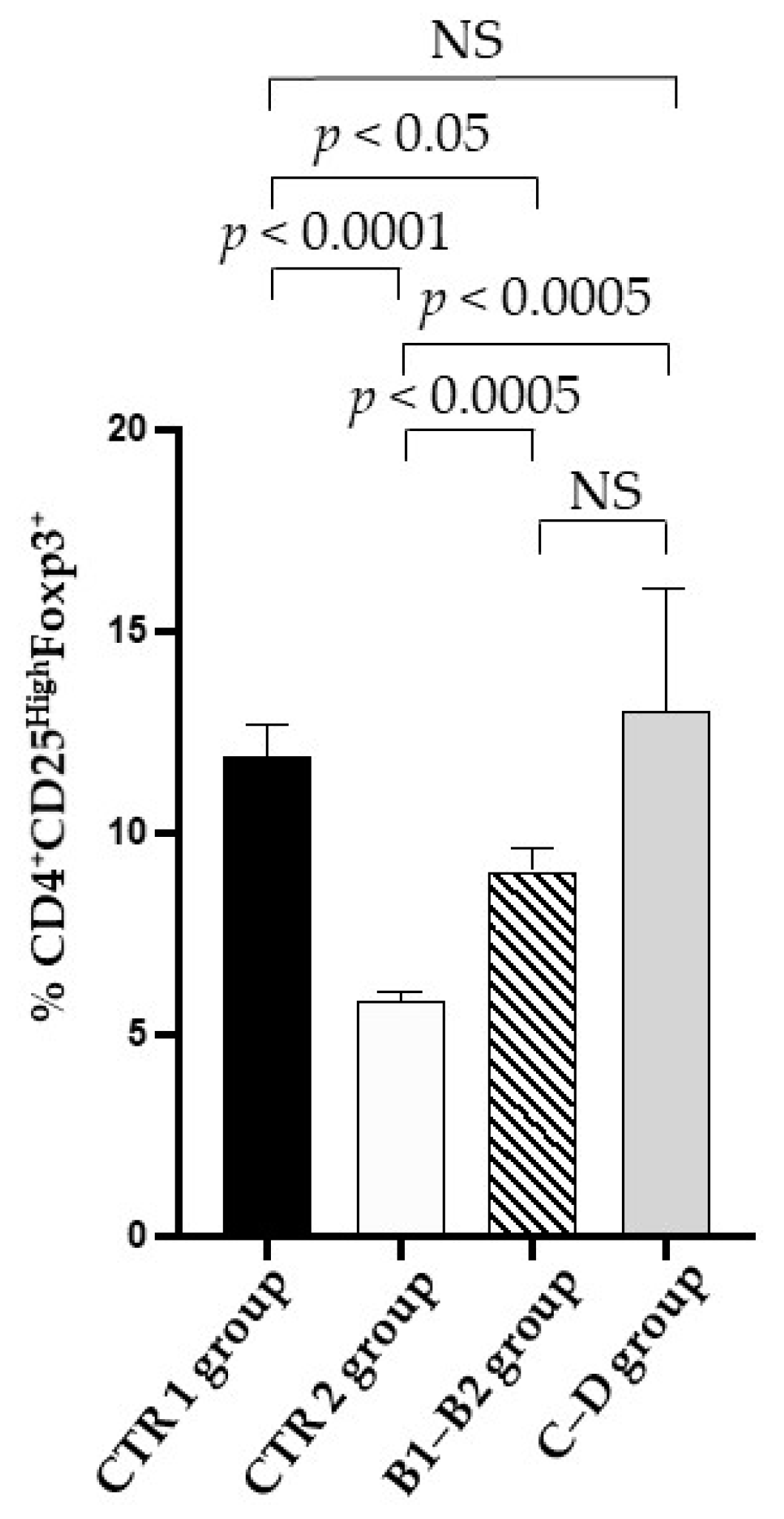 Vetsci 09 00326 g004