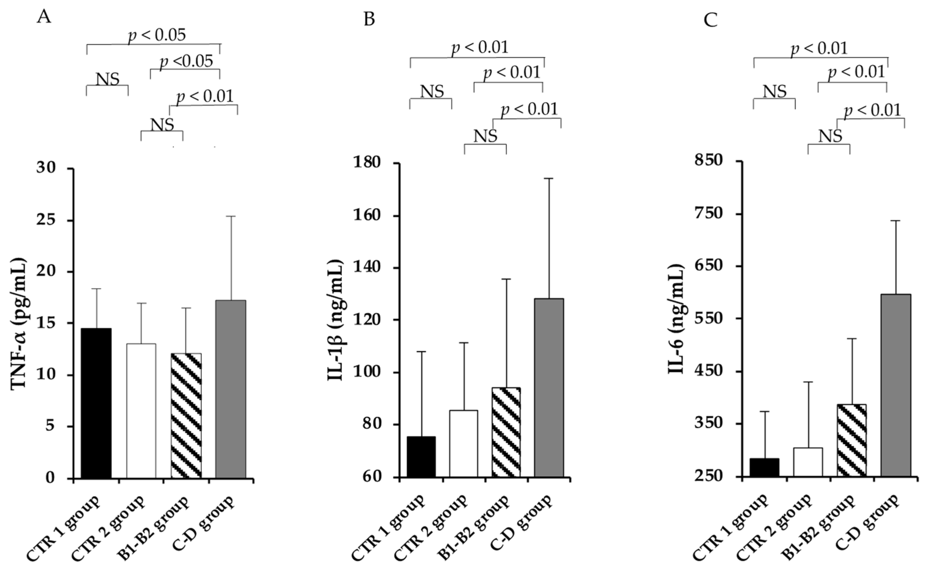 Vetsci 09 00326 g005