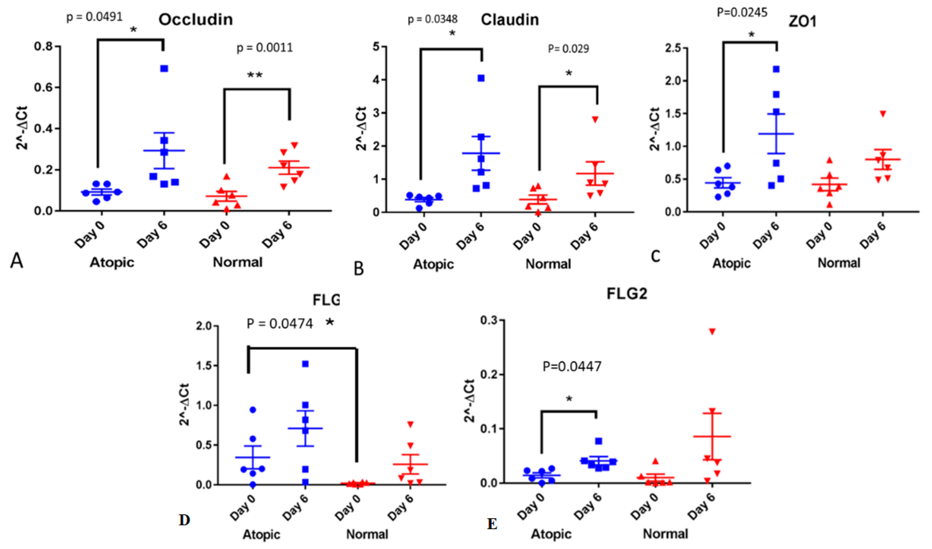 Vetsci 09 00329 g002