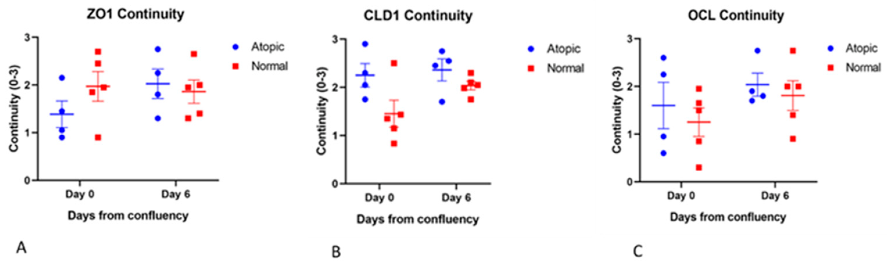 Vetsci 09 00329 g004