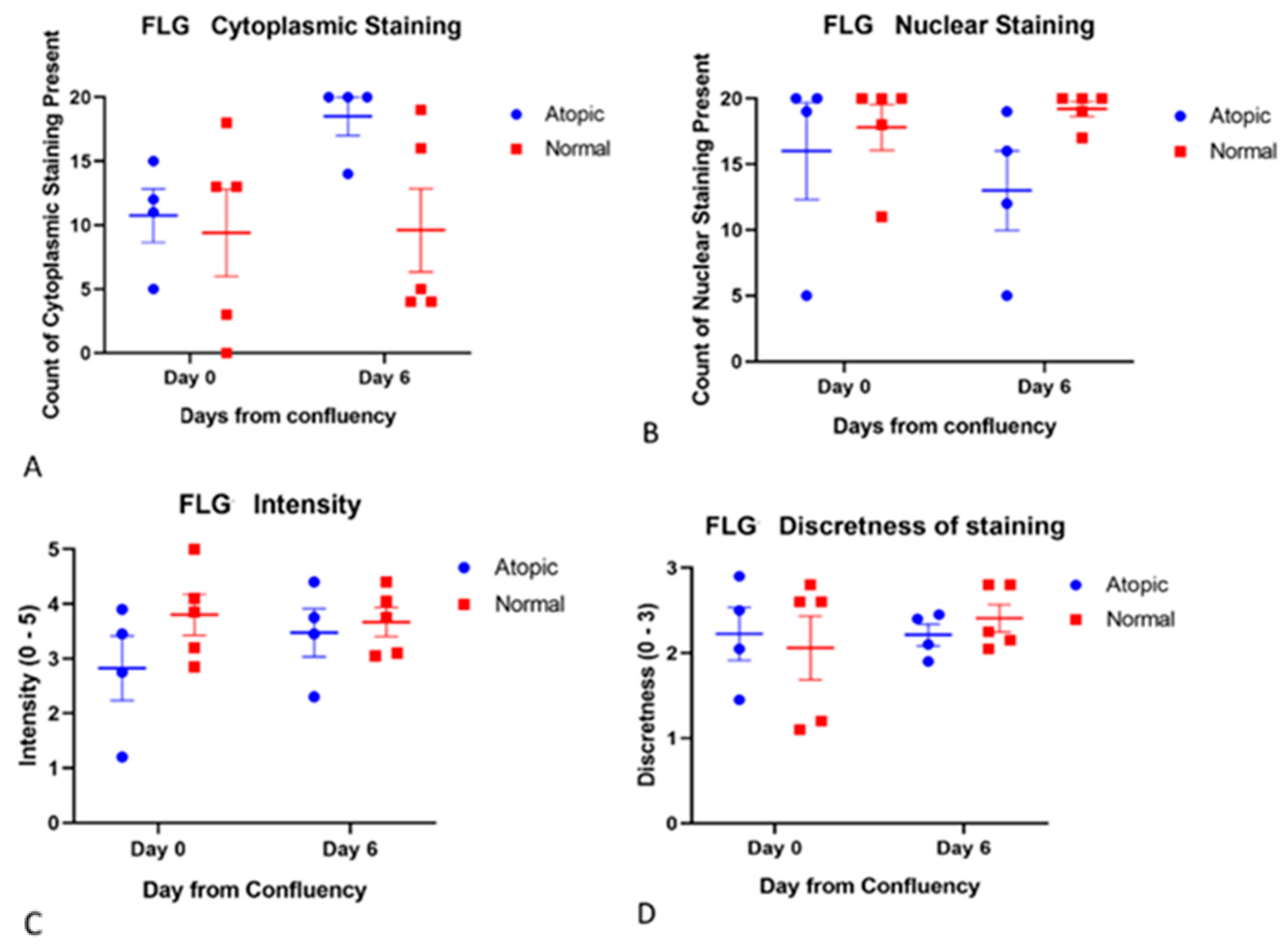 Vetsci 09 00329 g005