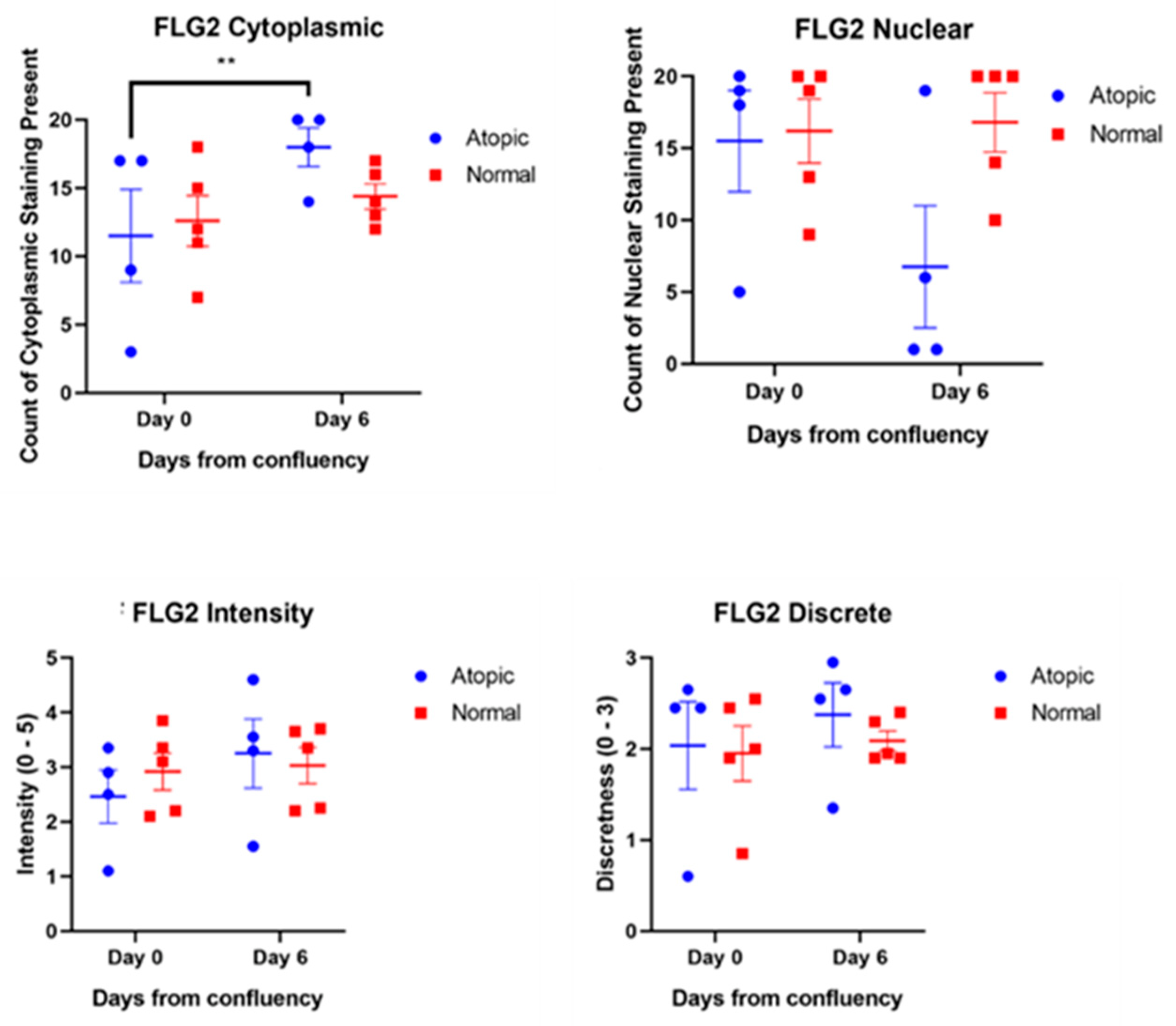 Vetsci 09 00329 g006