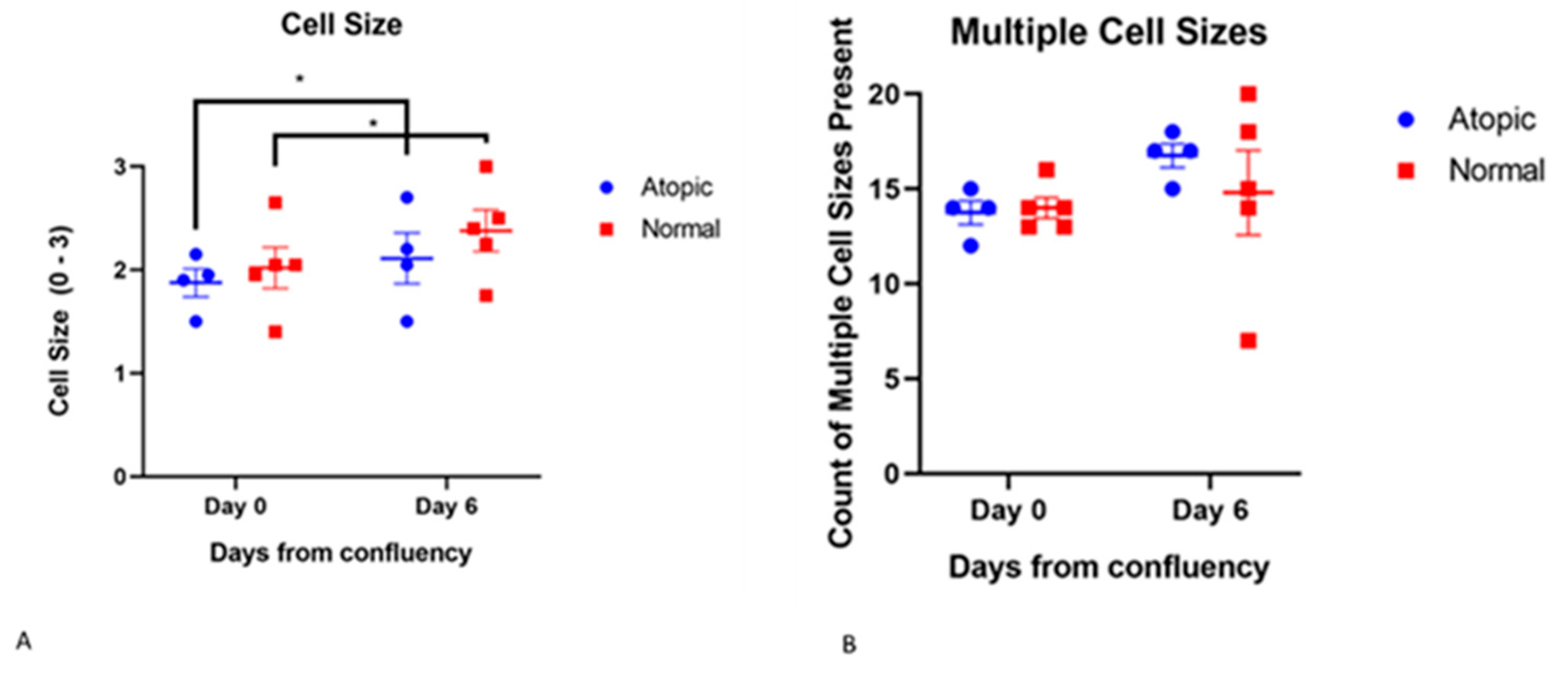 Vetsci 09 00329 g007