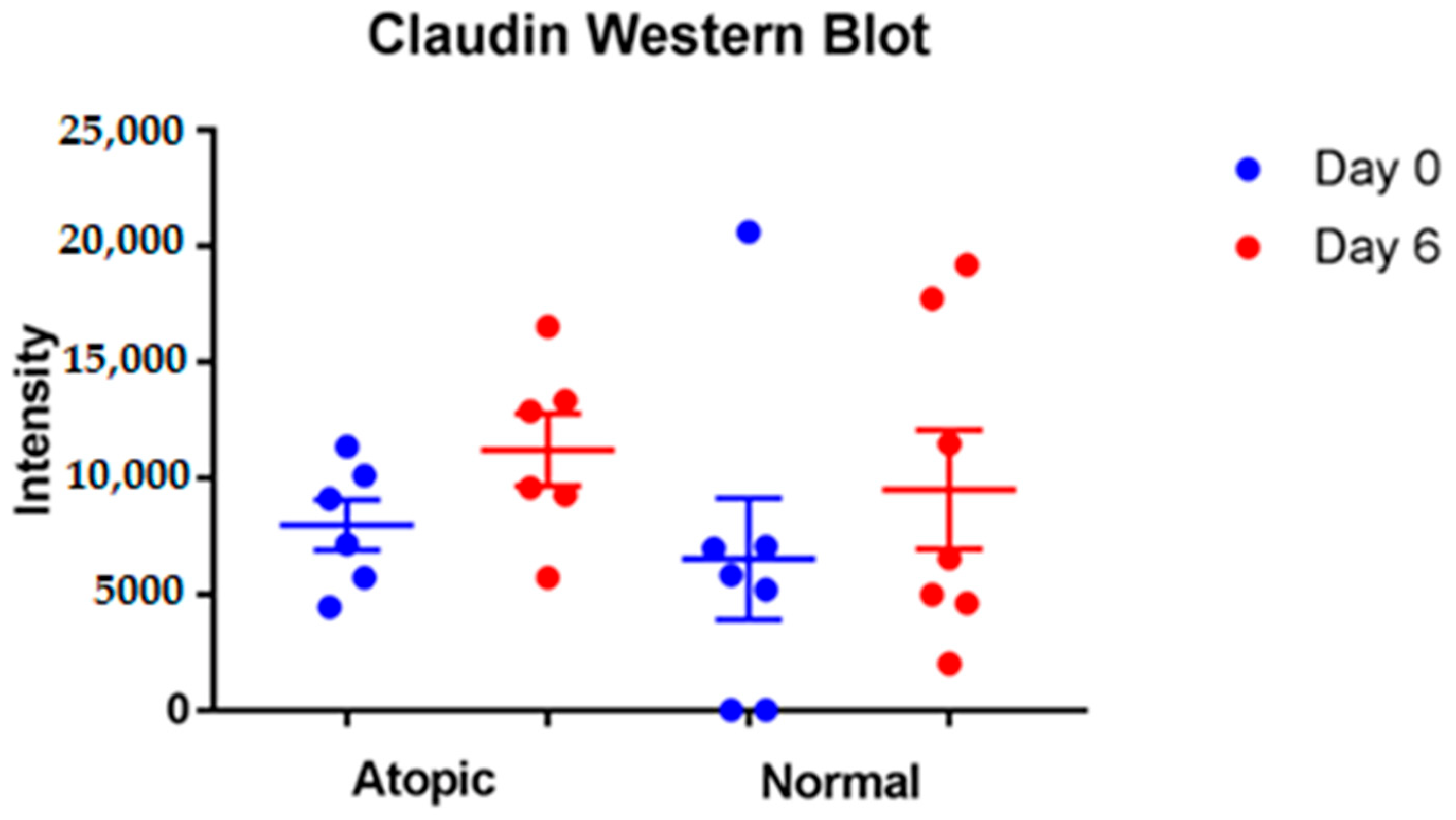 Vetsci 09 00329 g009
