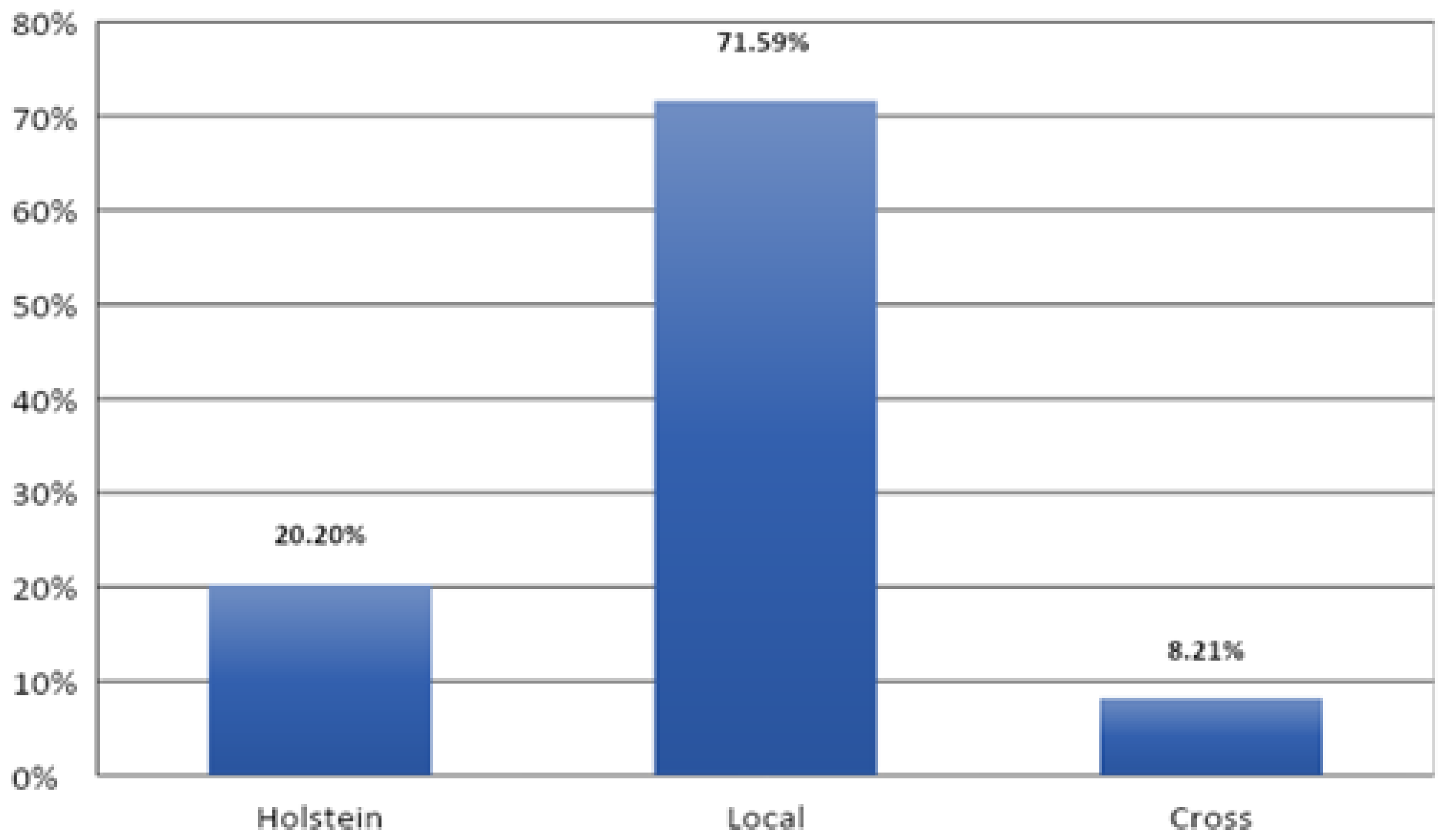 Vetsci 09 00330 g012