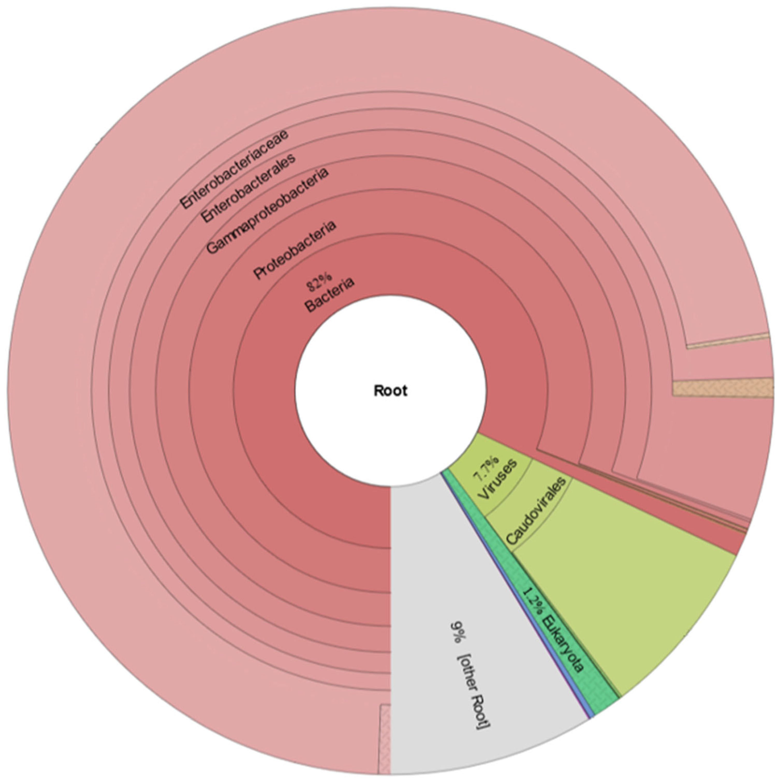 Vetsci 09 00332 g003 550