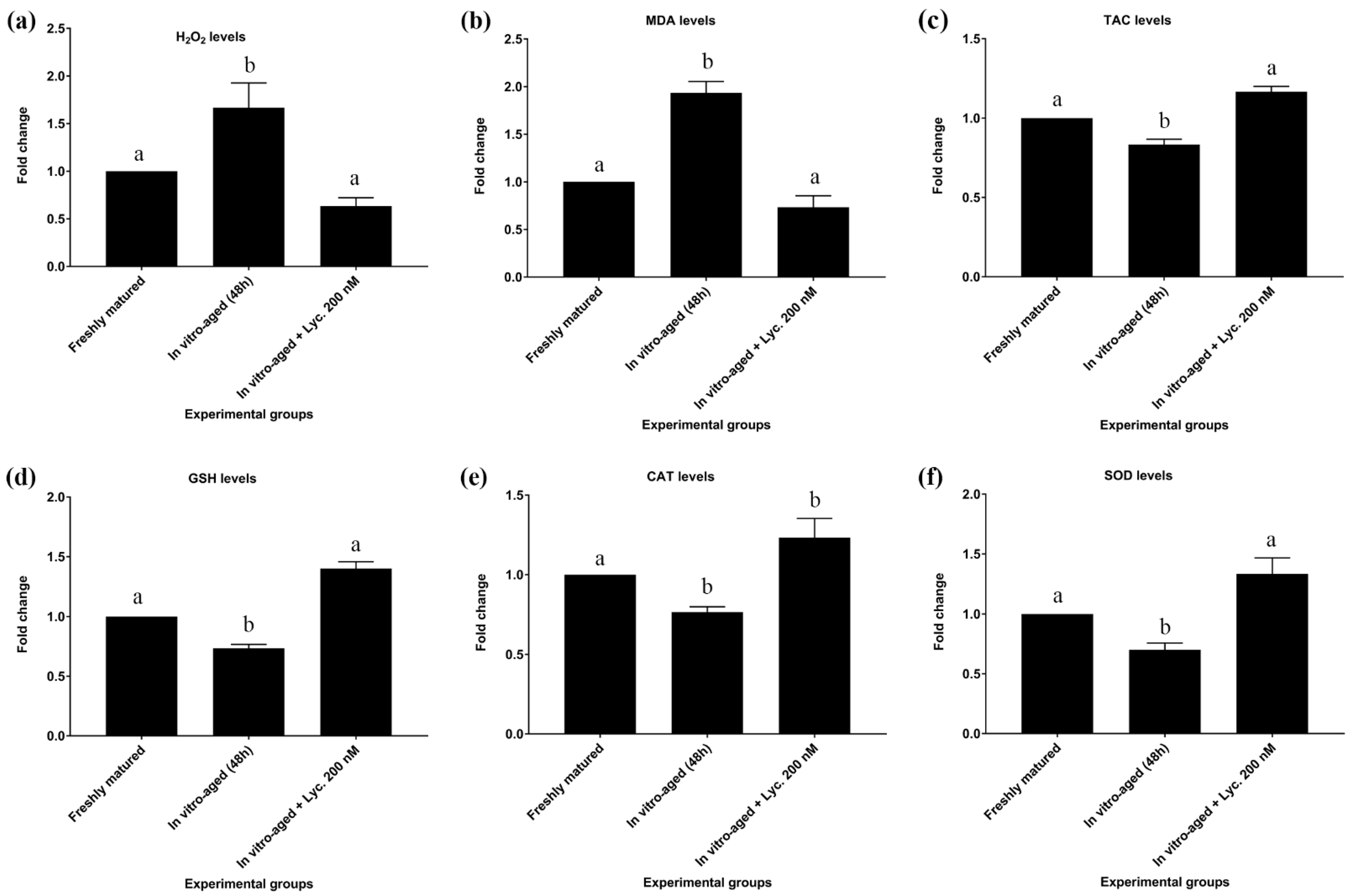 Vetsci 09 00336 g002