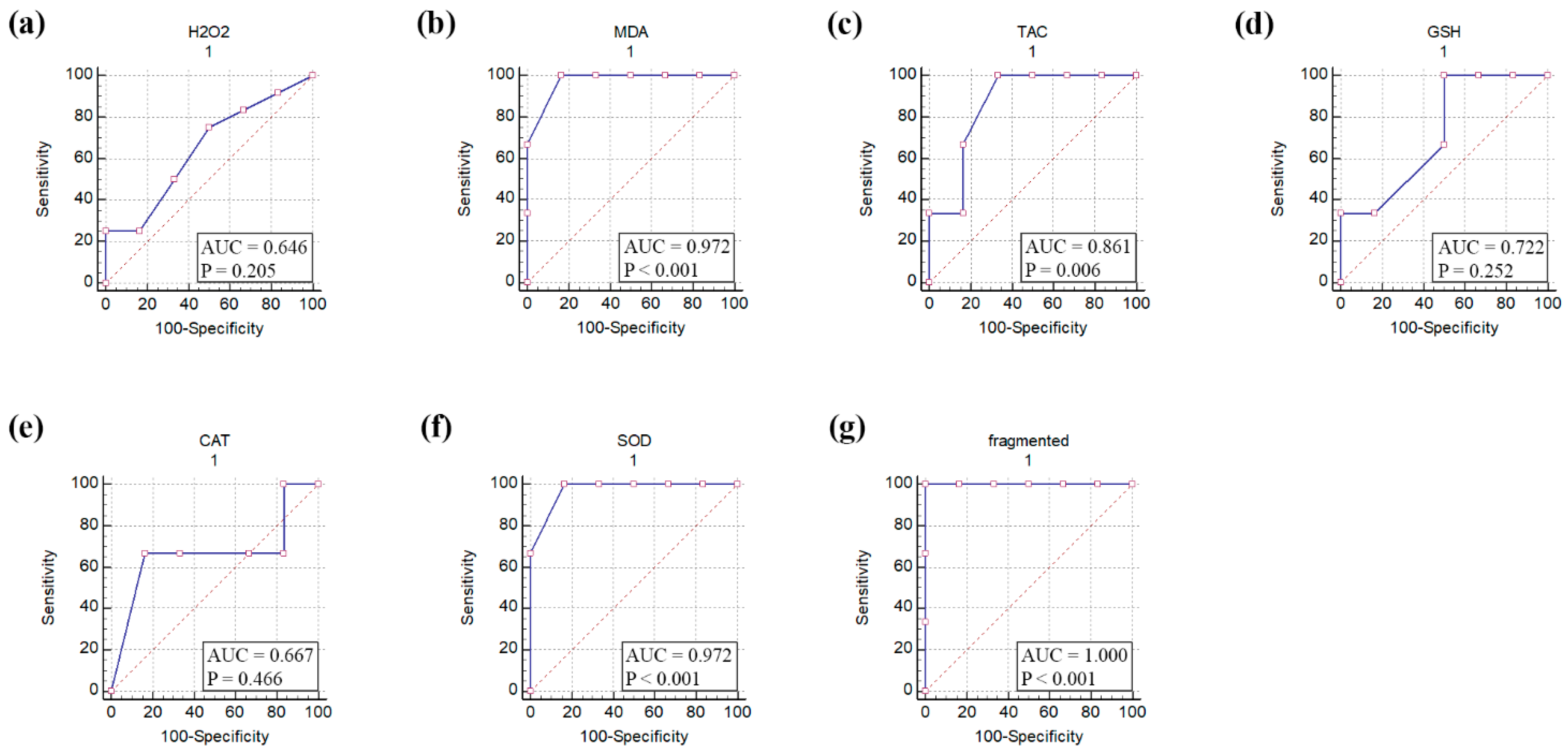 Vetsci 09 00336 g003