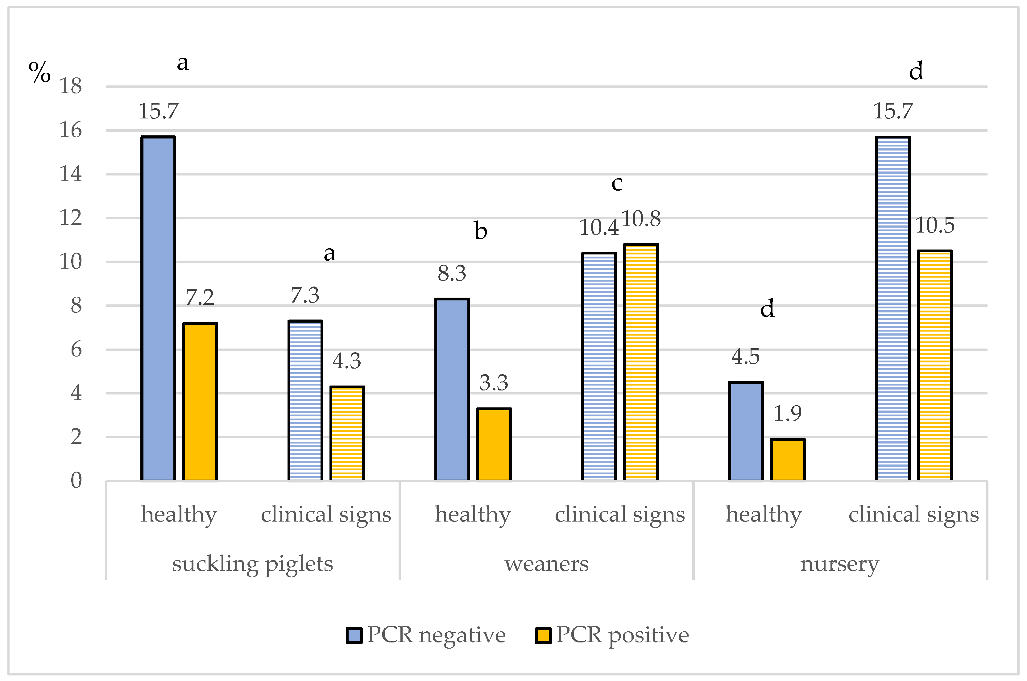 Vetsci 09 00338 g003 550
