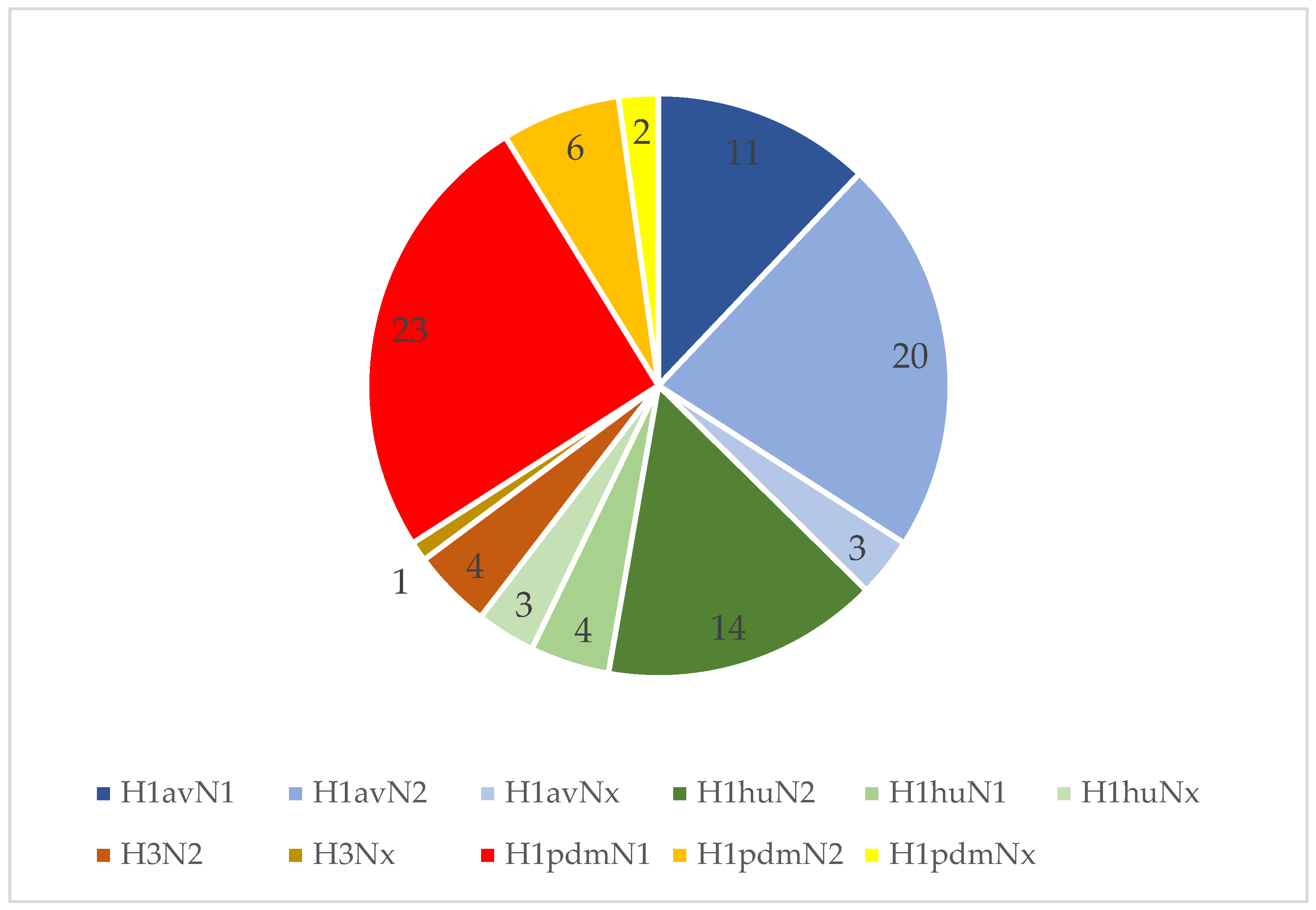 Vetsci 09 00338 g004 550