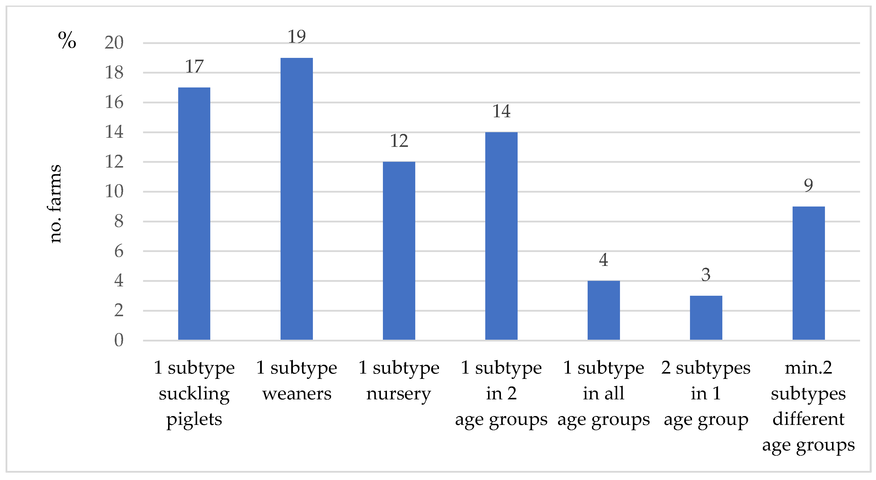 Vetsci 09 00338 g005 550
