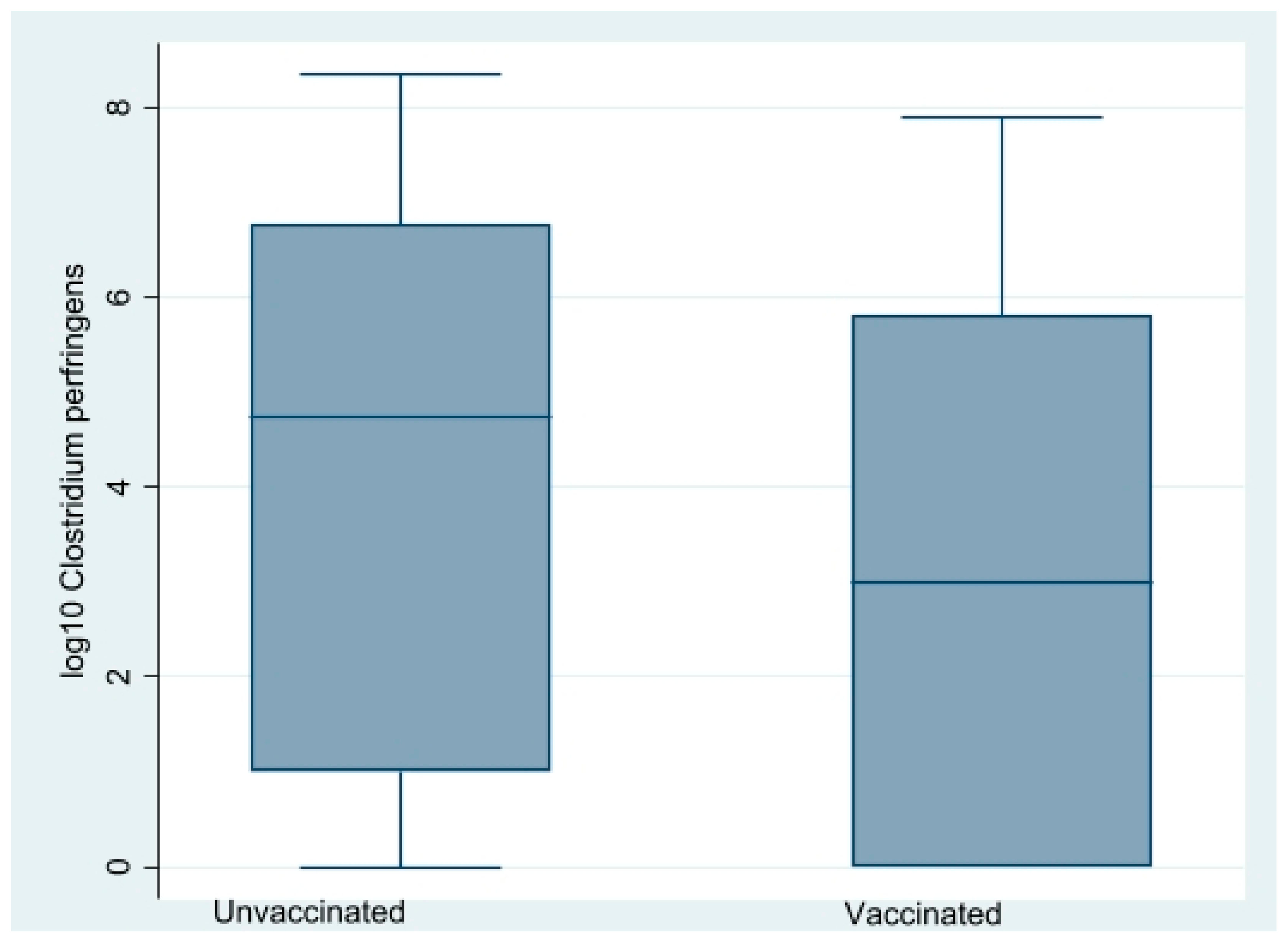 Vetsci 09 00347 g006