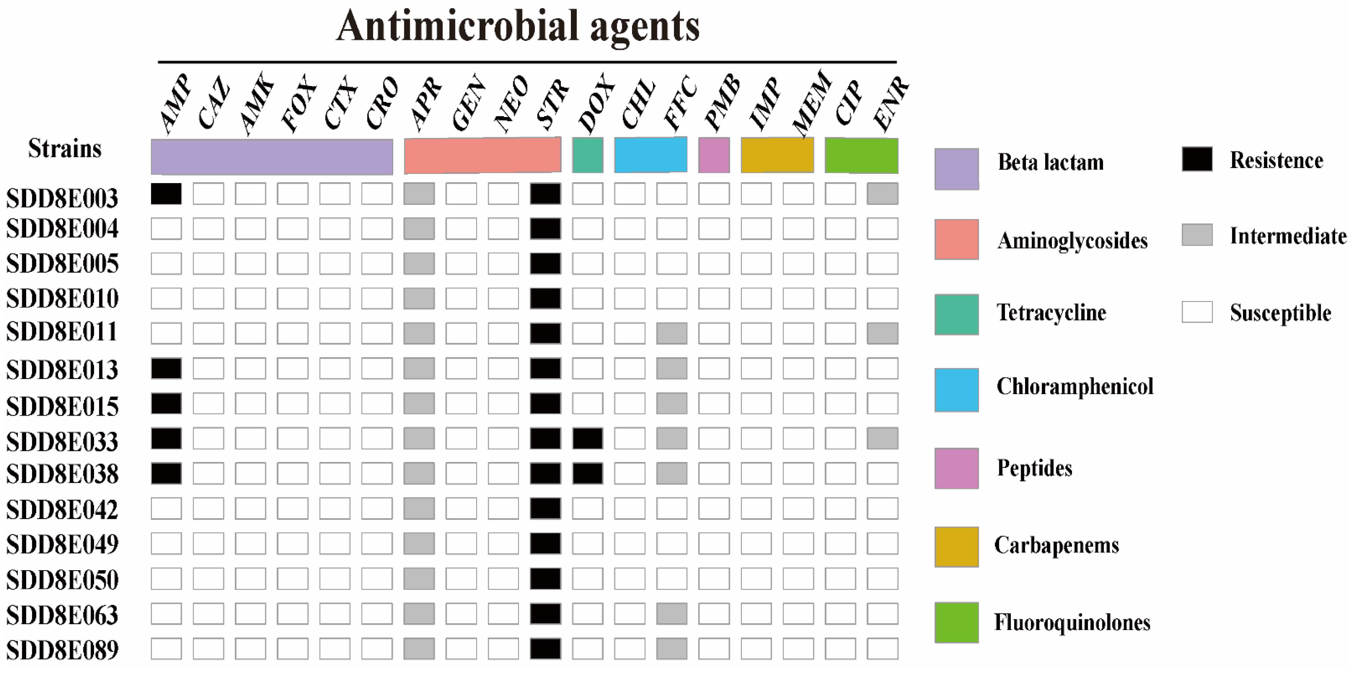 Vetsci 09 00349 g003 550